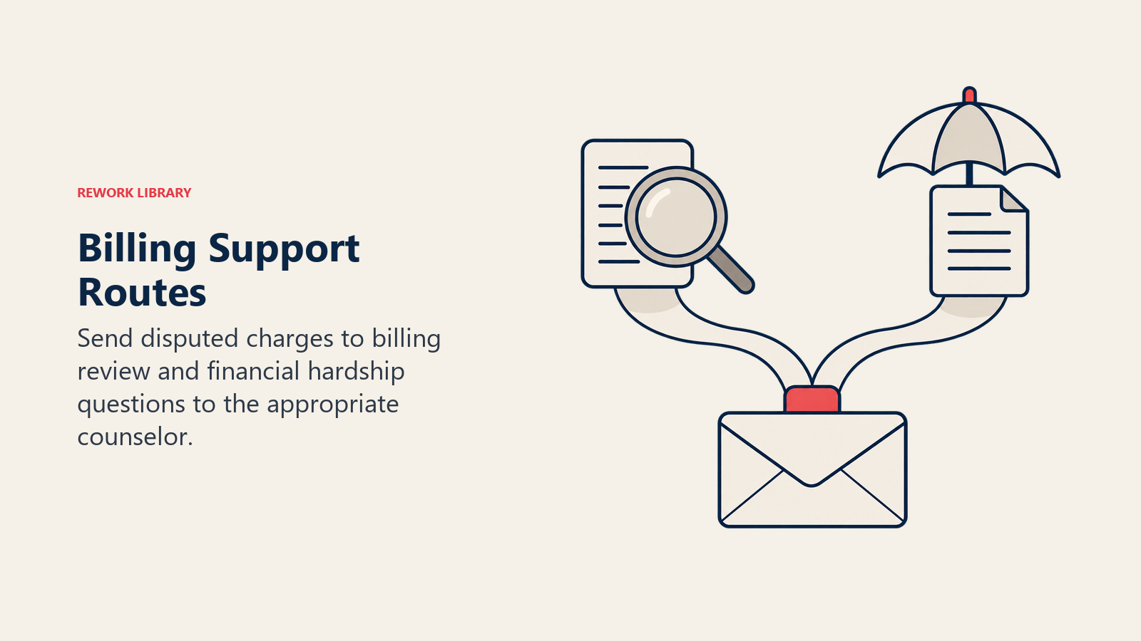 Branching document path separating billing review from financial-hardship support.