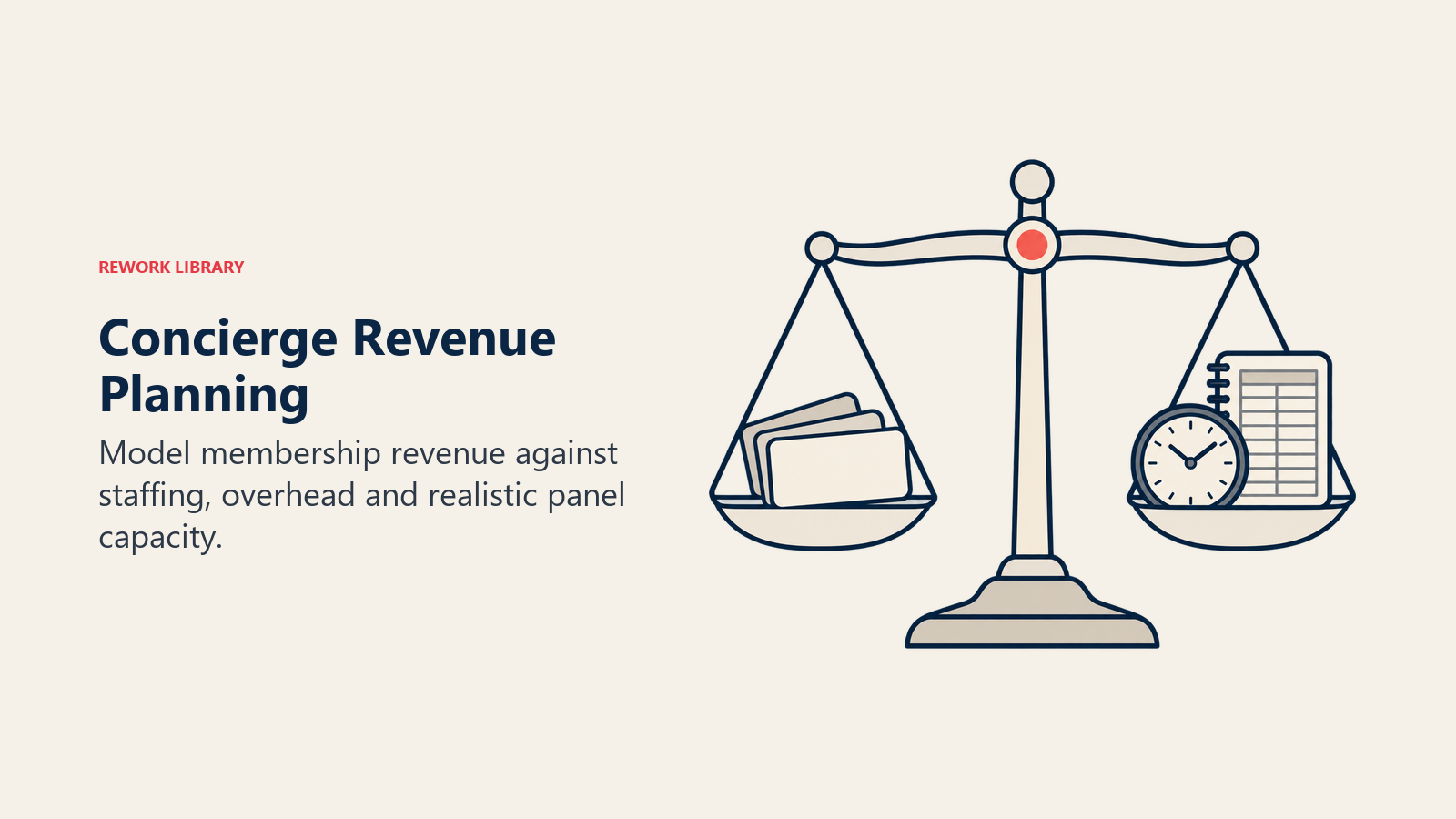 Concierge Revenue Planning illustrated with membership revenue and practice costs on a balance