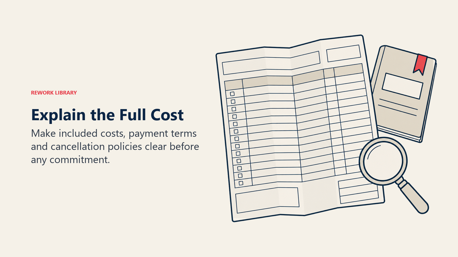 Explain the Full Cost illustrated with an estimate and terms booklet