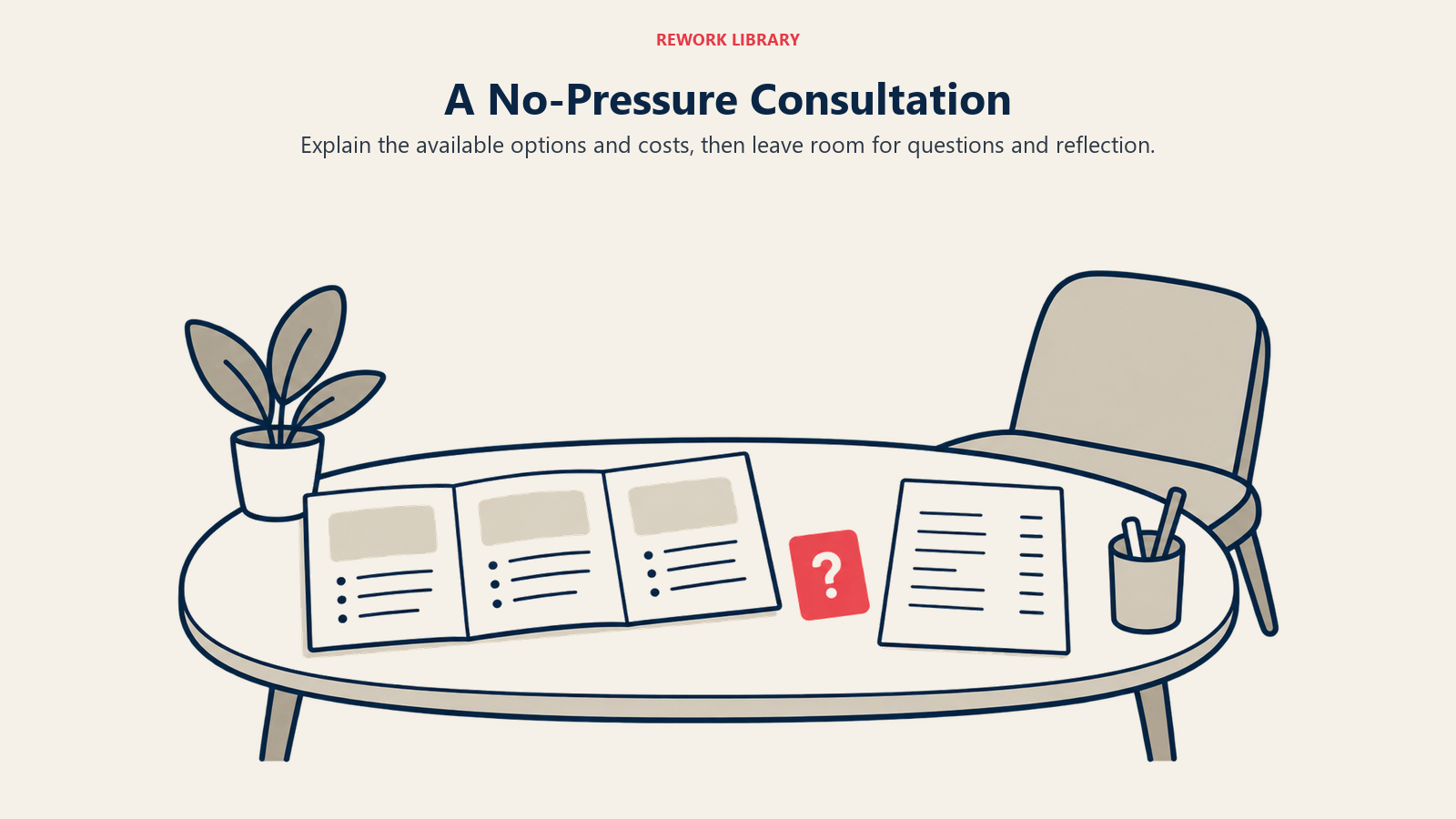 A No-Pressure Consultation illustrated with an options booklet and cost sheet