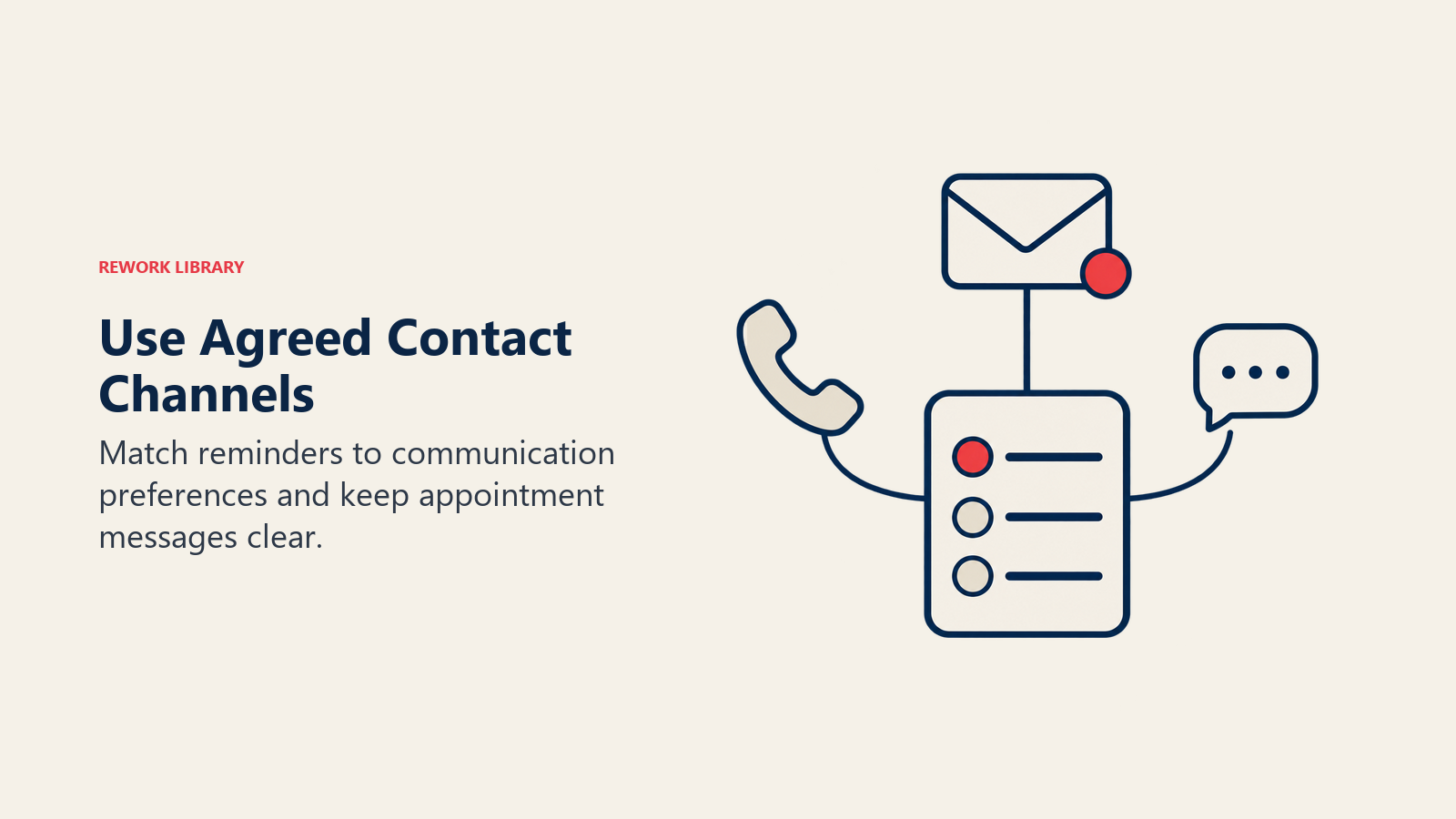 Use Agreed Contact Channels illustrated with a preference card and communication channels