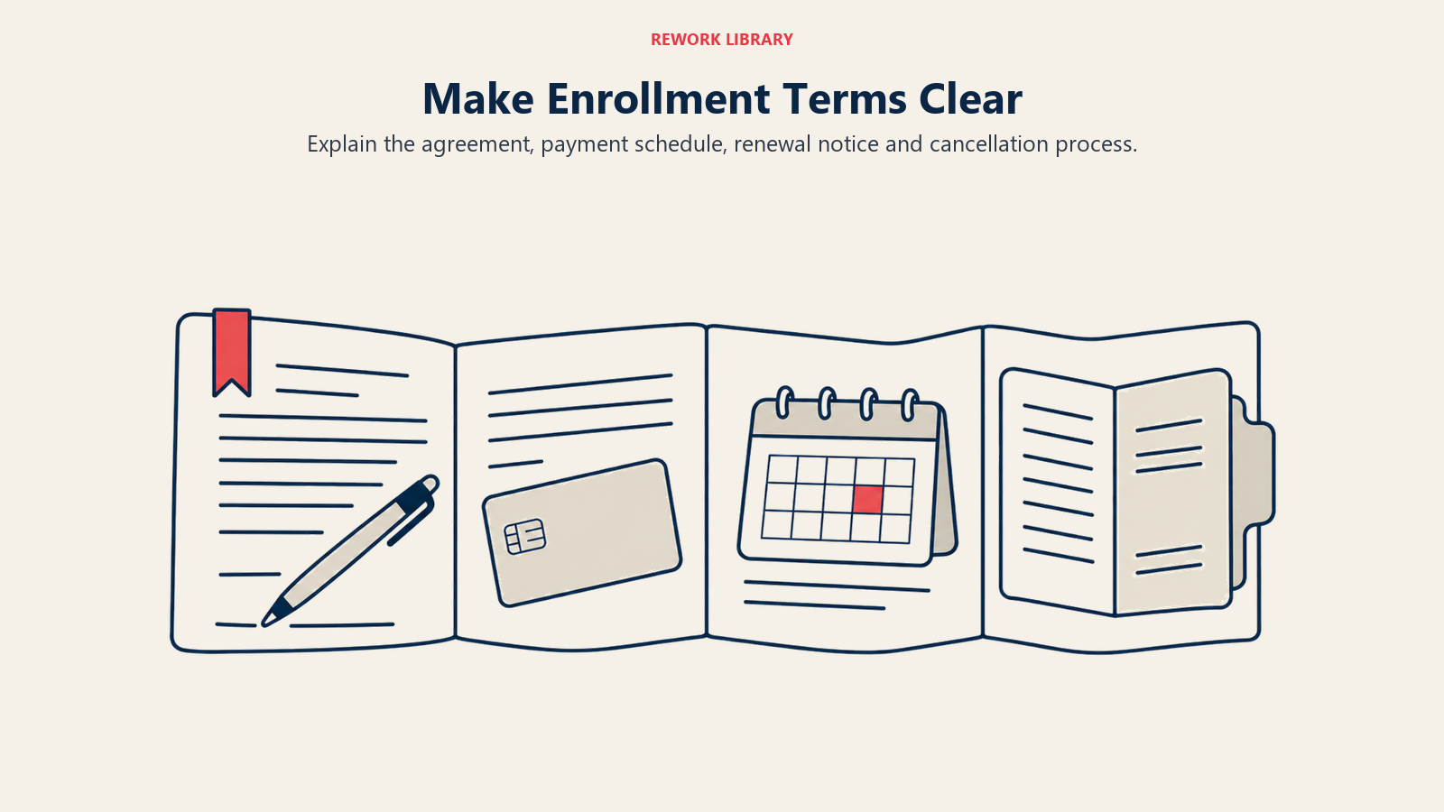 Make Enrollment Terms Clear illustrated with an agreement, payments, renewal and cancellation packet