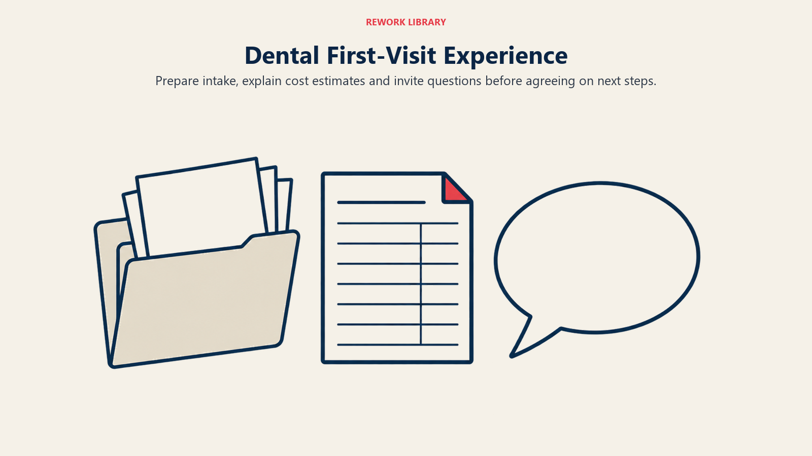 Dental First-Visit Experience illustrated with intake folder, estimate sheet and conversation bubble