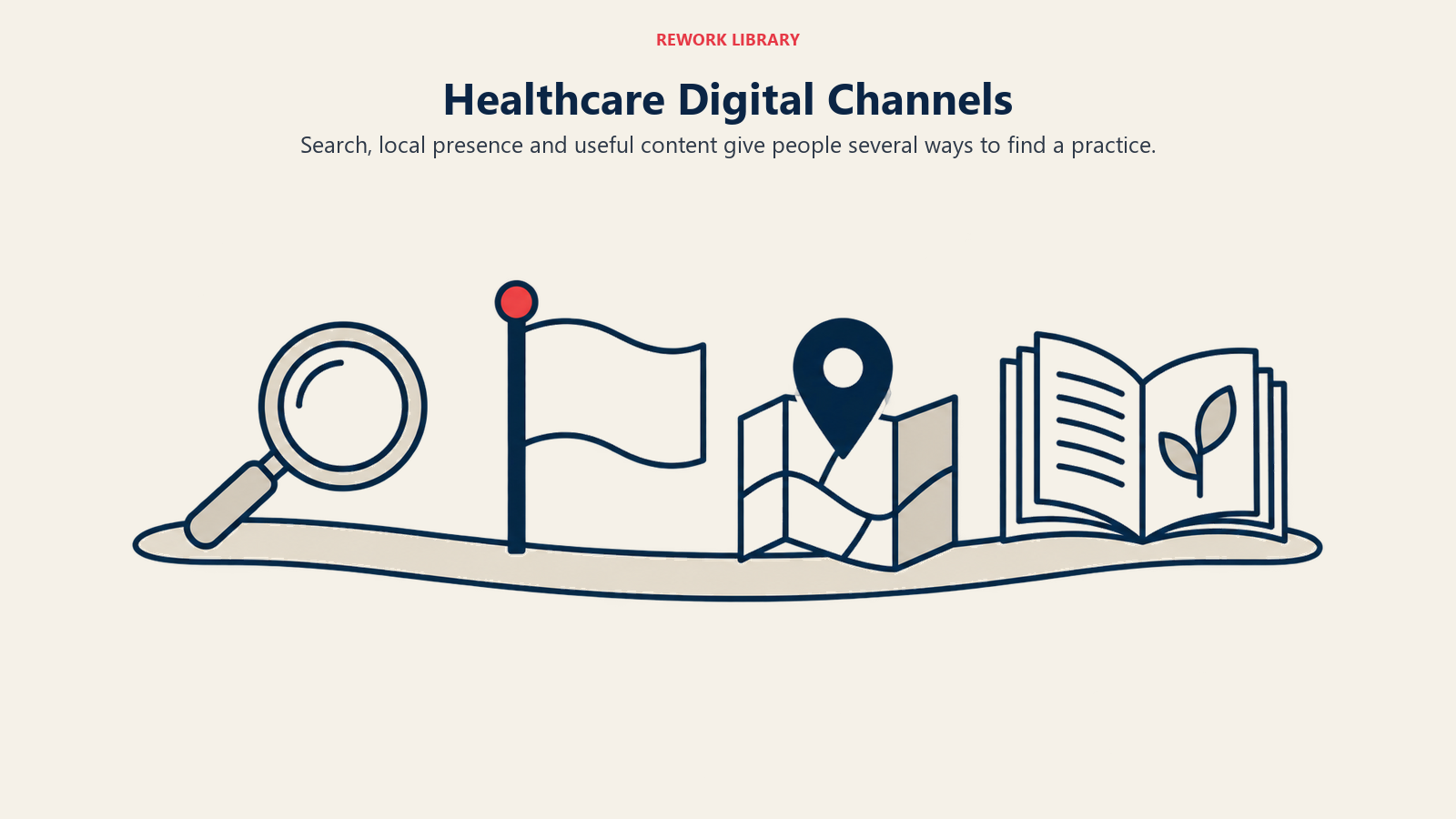 Healthcare Digital Channels illustrated with four channel objects on a shared support