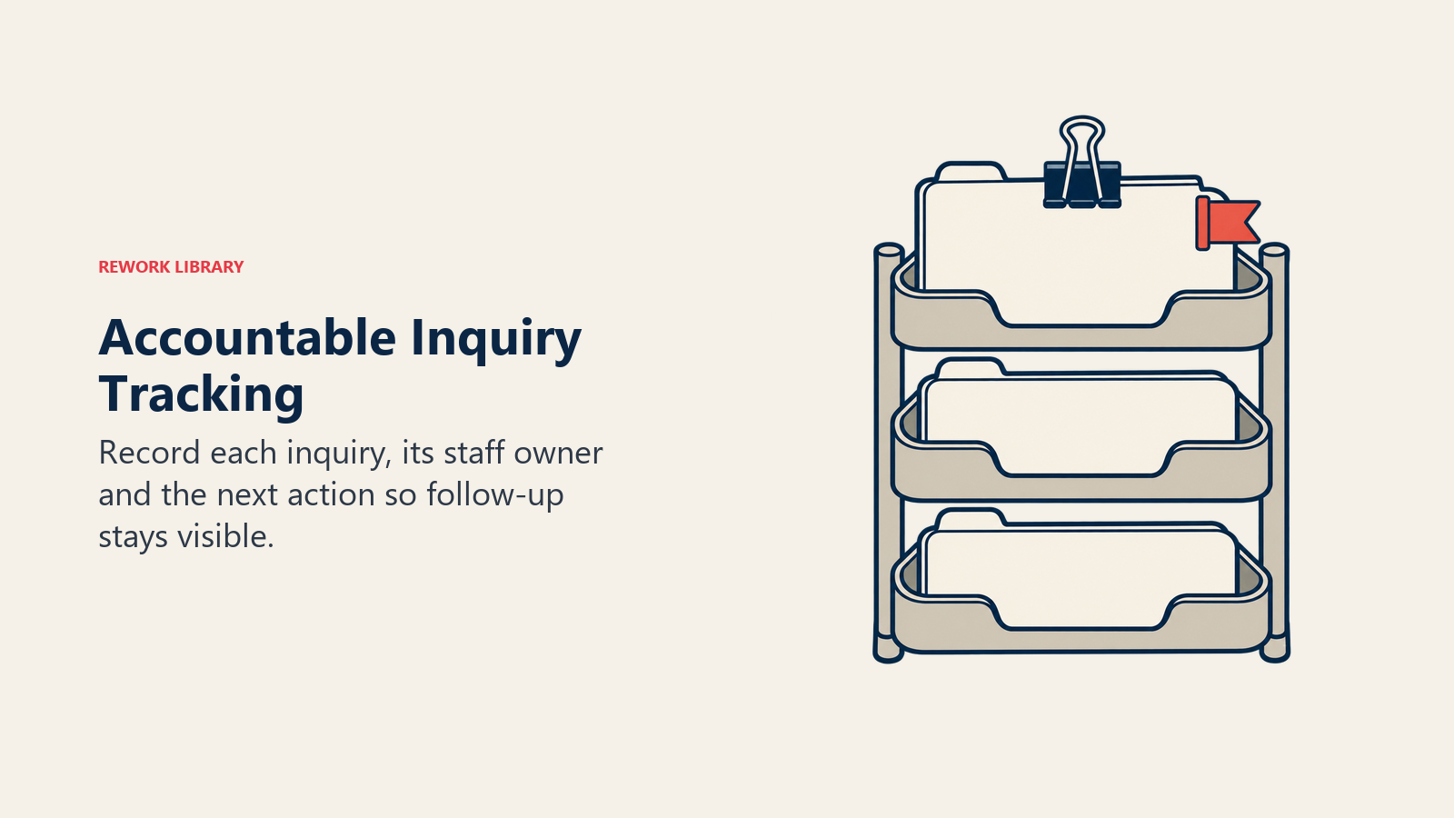 Accountable Inquiry Tracking illustrated by a tabbed record tray with an attached follow-up marker represents durable ownership, not automation guarantees
