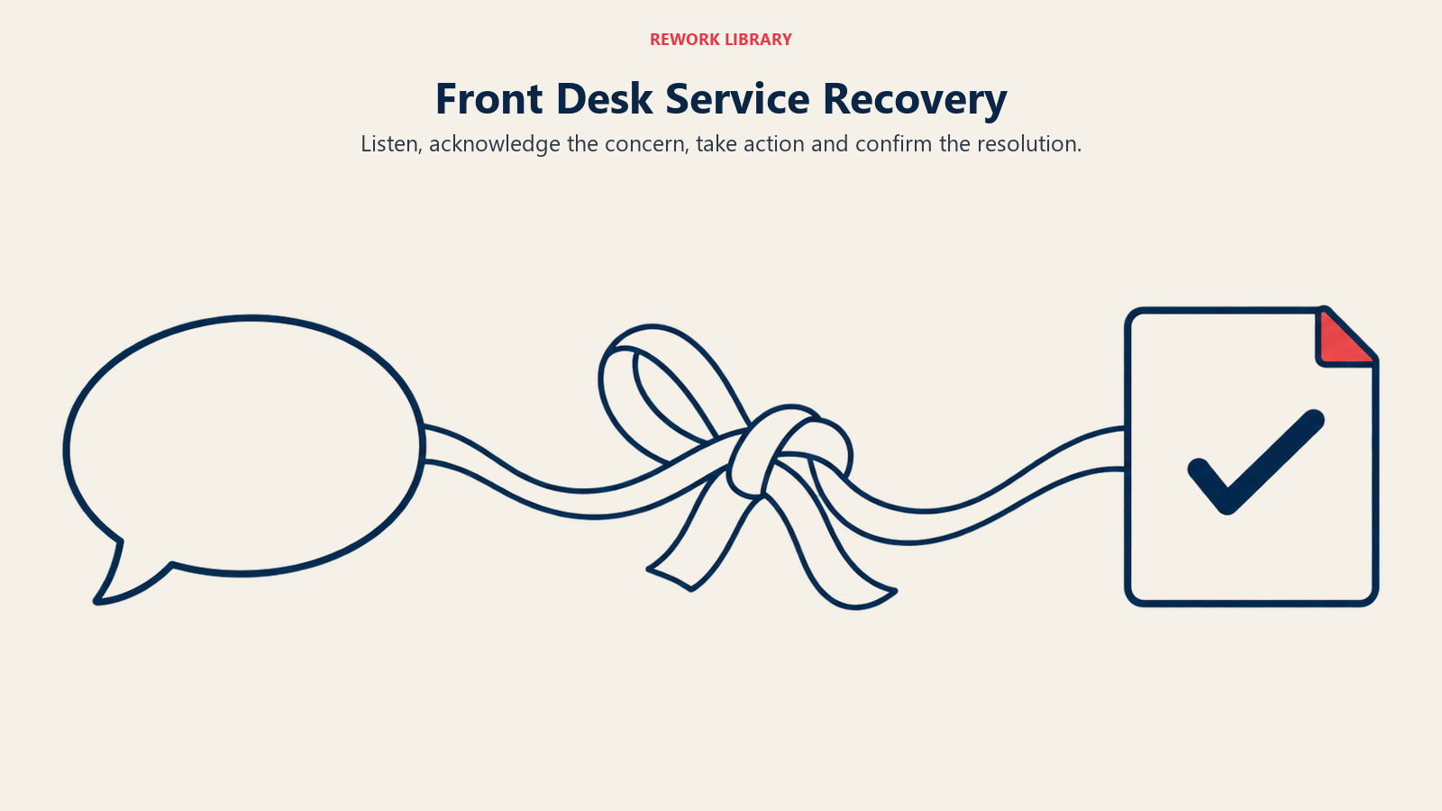 Front Desk Service Recovery illustrated by a speech bubble, repaired knot and completed check create an understandable service-recovery sequence