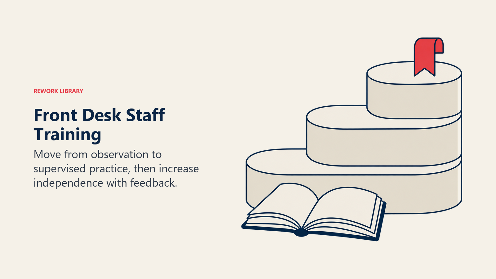 Front Desk Staff Training illustrated by a learning staircase with a guidebook at its base conveys supported progression without a rigid timetable