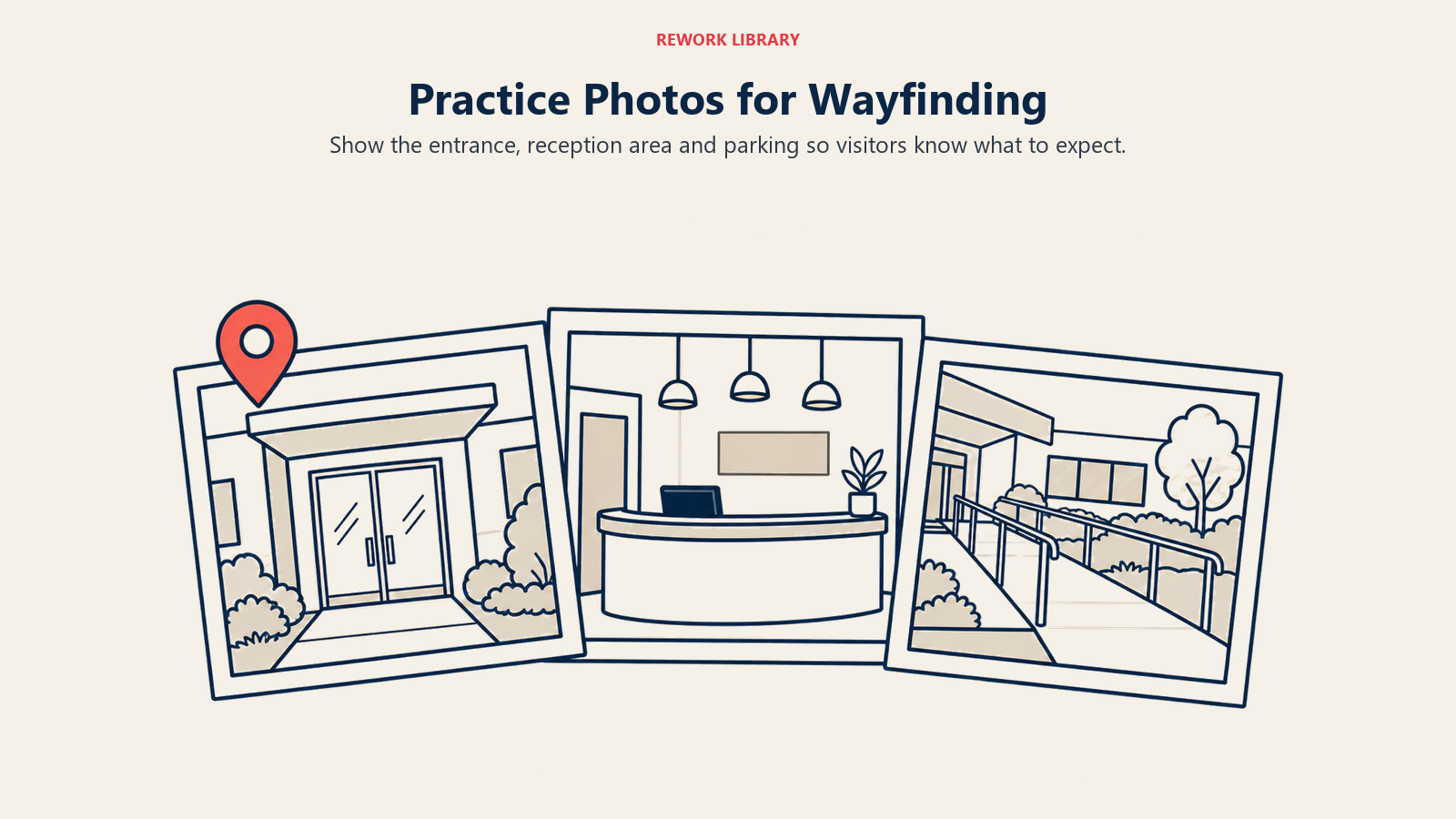 Practice Photos for Wayfinding illustrated by three photo frames show place-specific access information without using patient photographs