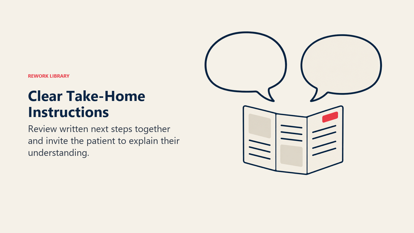 Clear Take-Home Instructions illustrated by two empty dialogue shapes over a take-home leaflet show a two-way understanding check without giving care instructions
