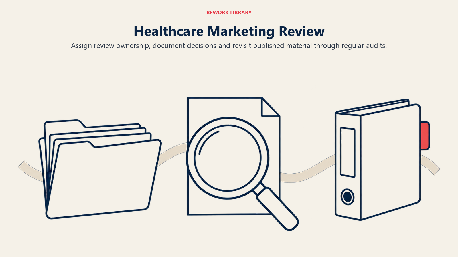 Healthcare Marketing Review illustrated by a draft folder, review lens and archive binder show an accountable publishing process without declaring legality