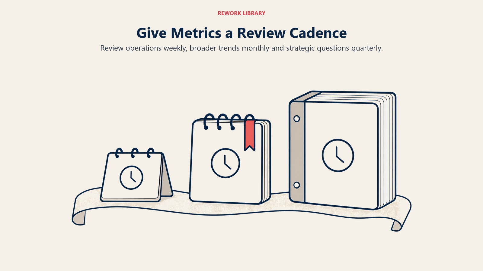Give Metrics a Review Cadence illustrated by temporal cadence.