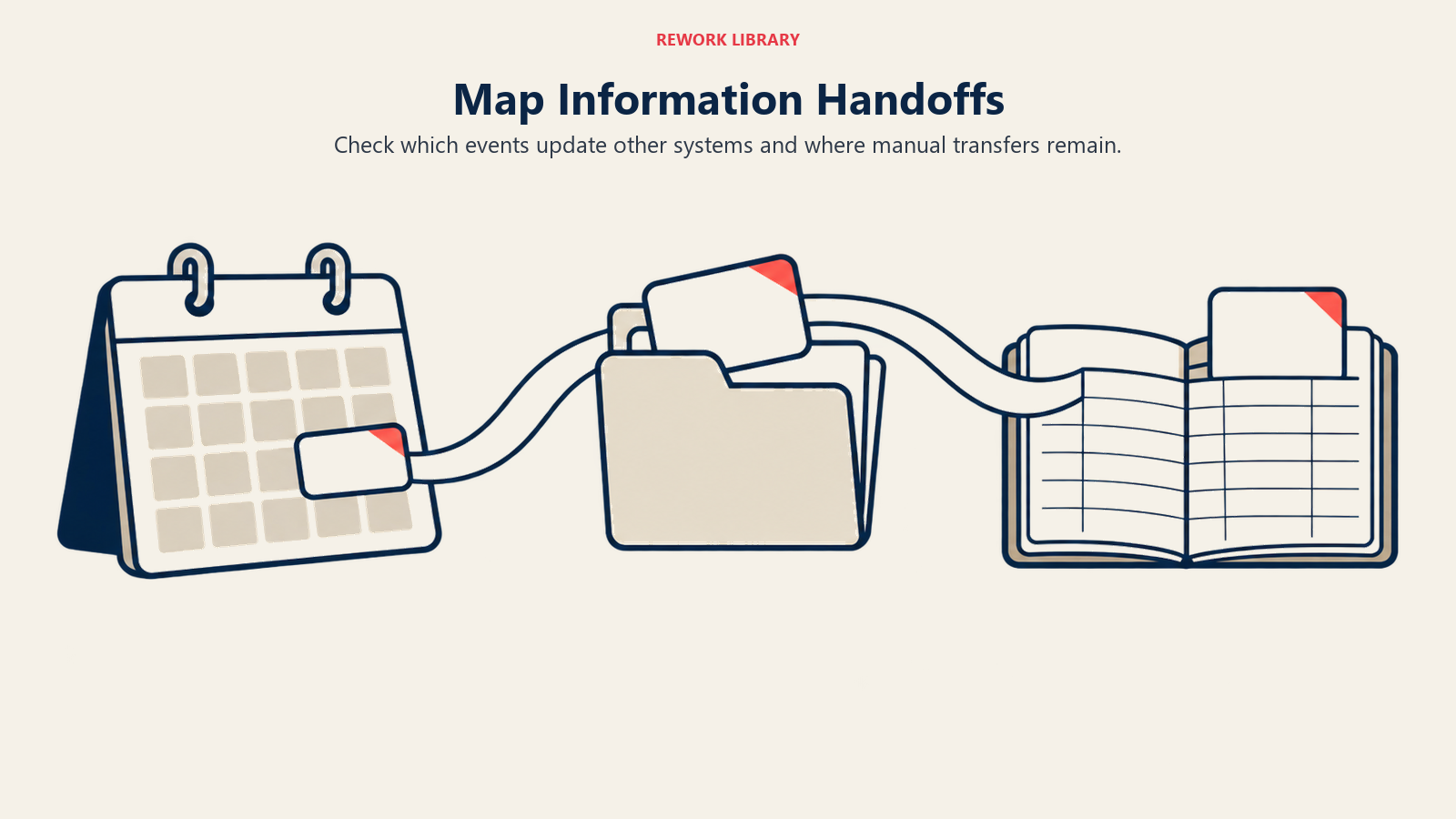 Map Information Handoffs illustrated by administrative relay.
