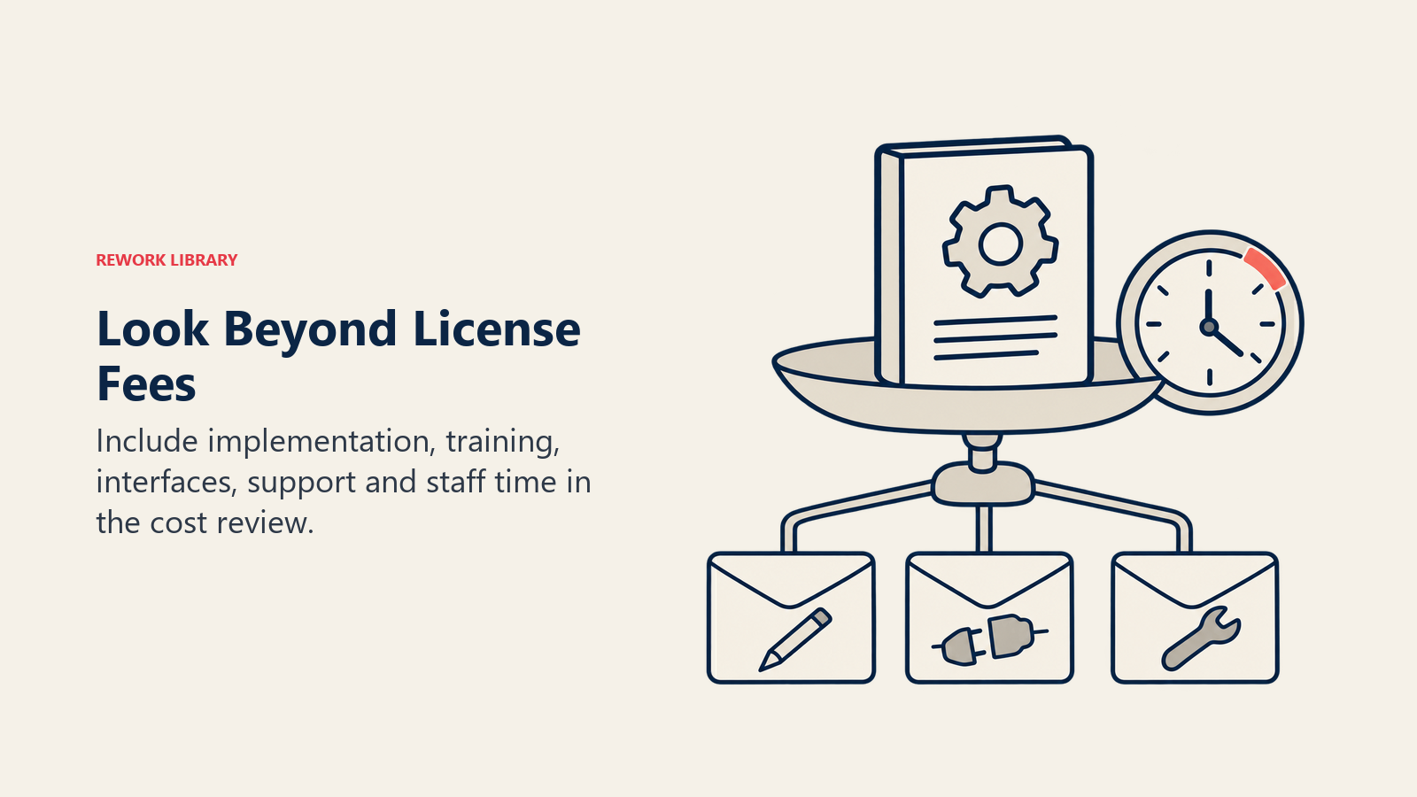 Look Beyond License Fees illustrated by cost balance.