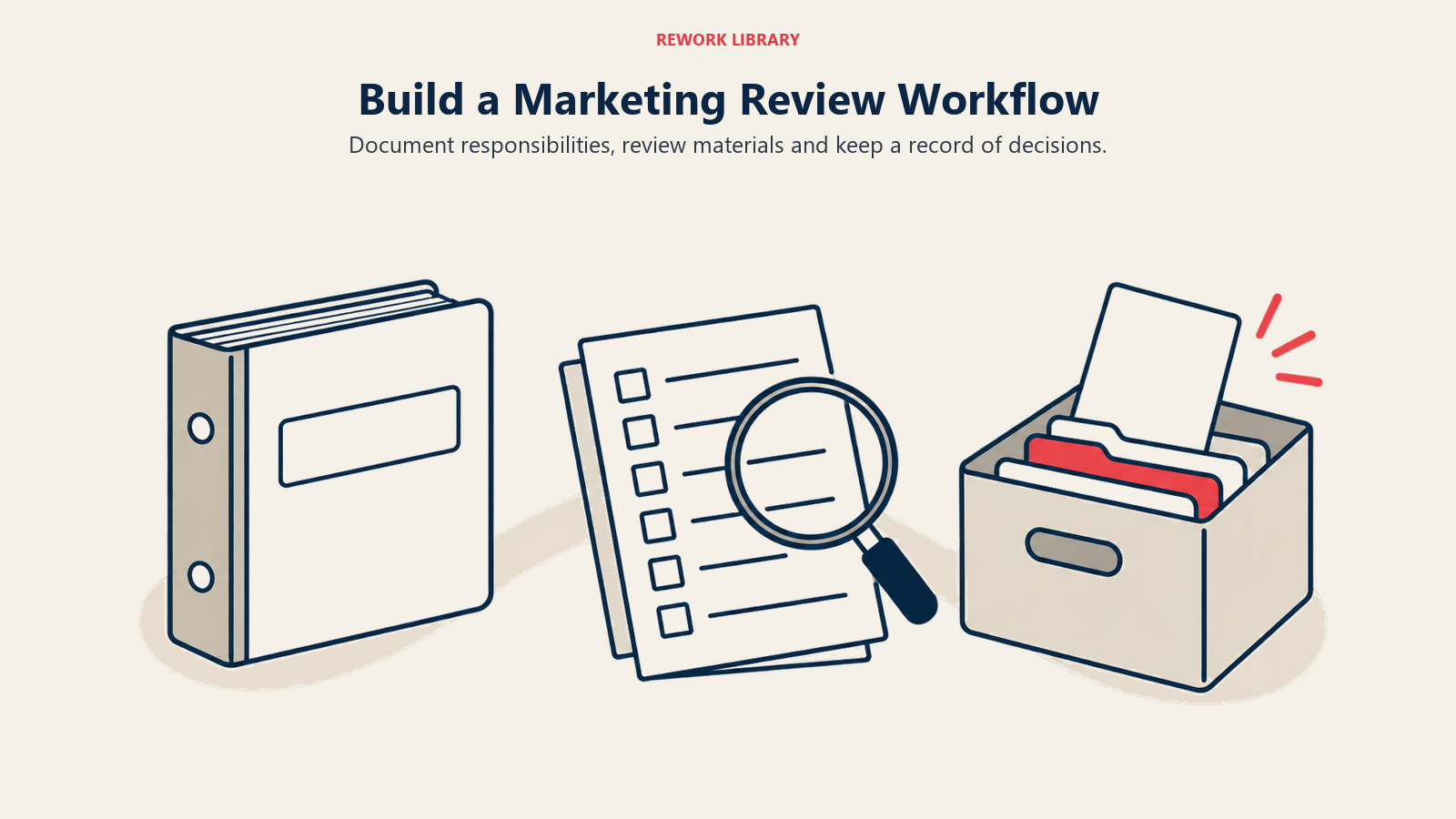 Build a Marketing Review Workflow illustrated by review and archive.