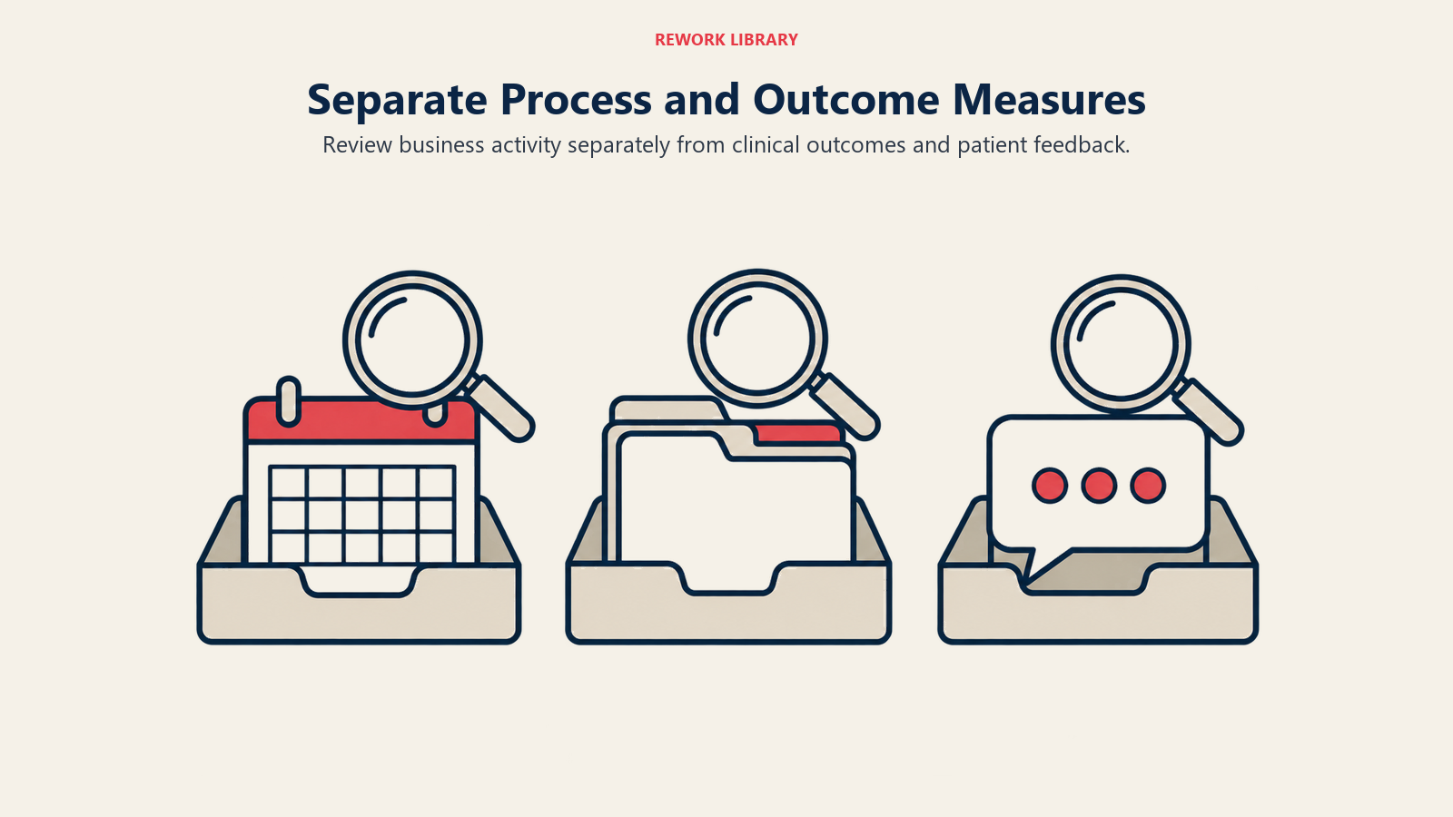 Separate Process and Outcome Measures illustrated by separated measures.
