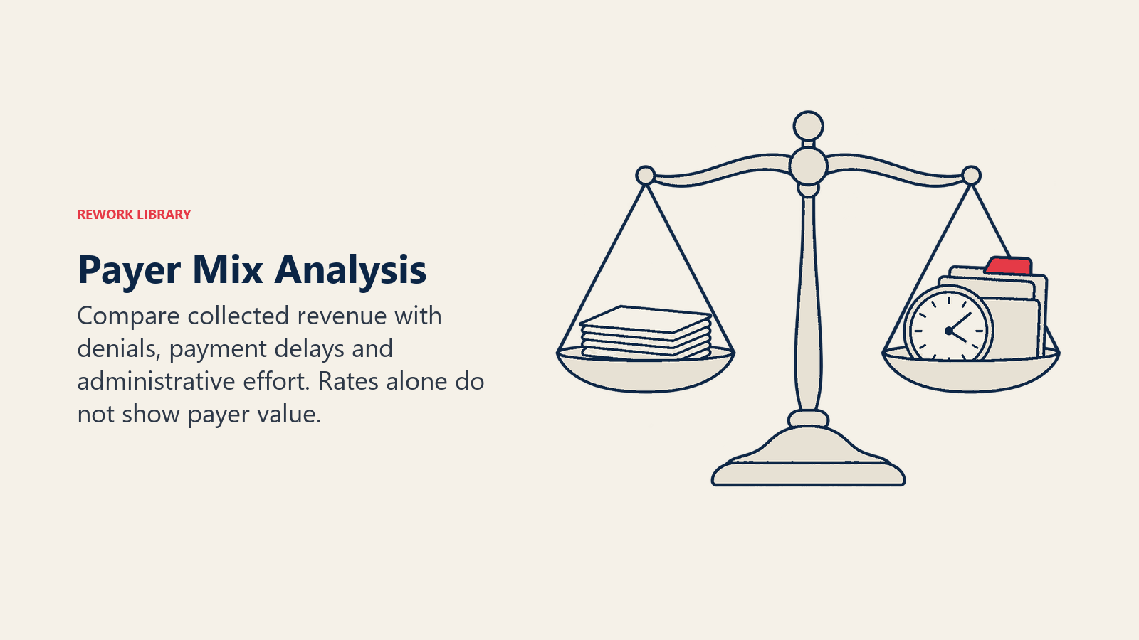 Payer Mix Analysis: Payer evaluation combines actual collections with the cost and effort of getting paid.