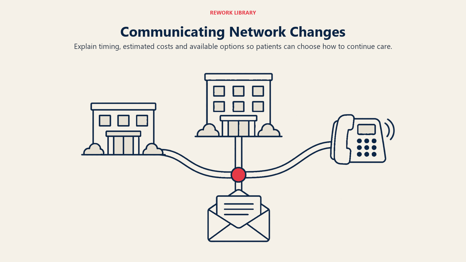 Communicating Network Changes: Advance communication should make continued out-of-network care and in-network transitions understandable and voluntary.