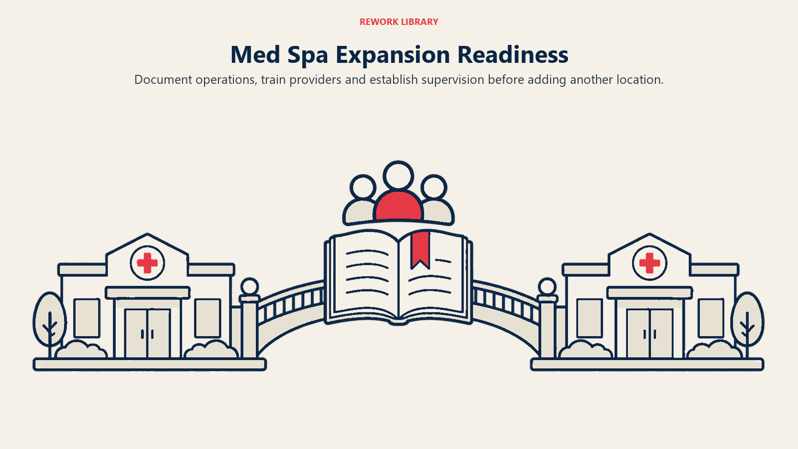 Med Spa Expansion Readiness: A second location should follow documented systems and management capability at the first.
