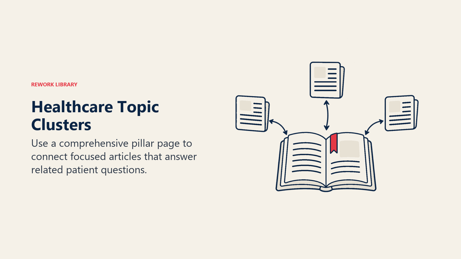 Healthcare Topic Clusters: Pillar content links to detailed subtopics, and those articles link back to the pillar.