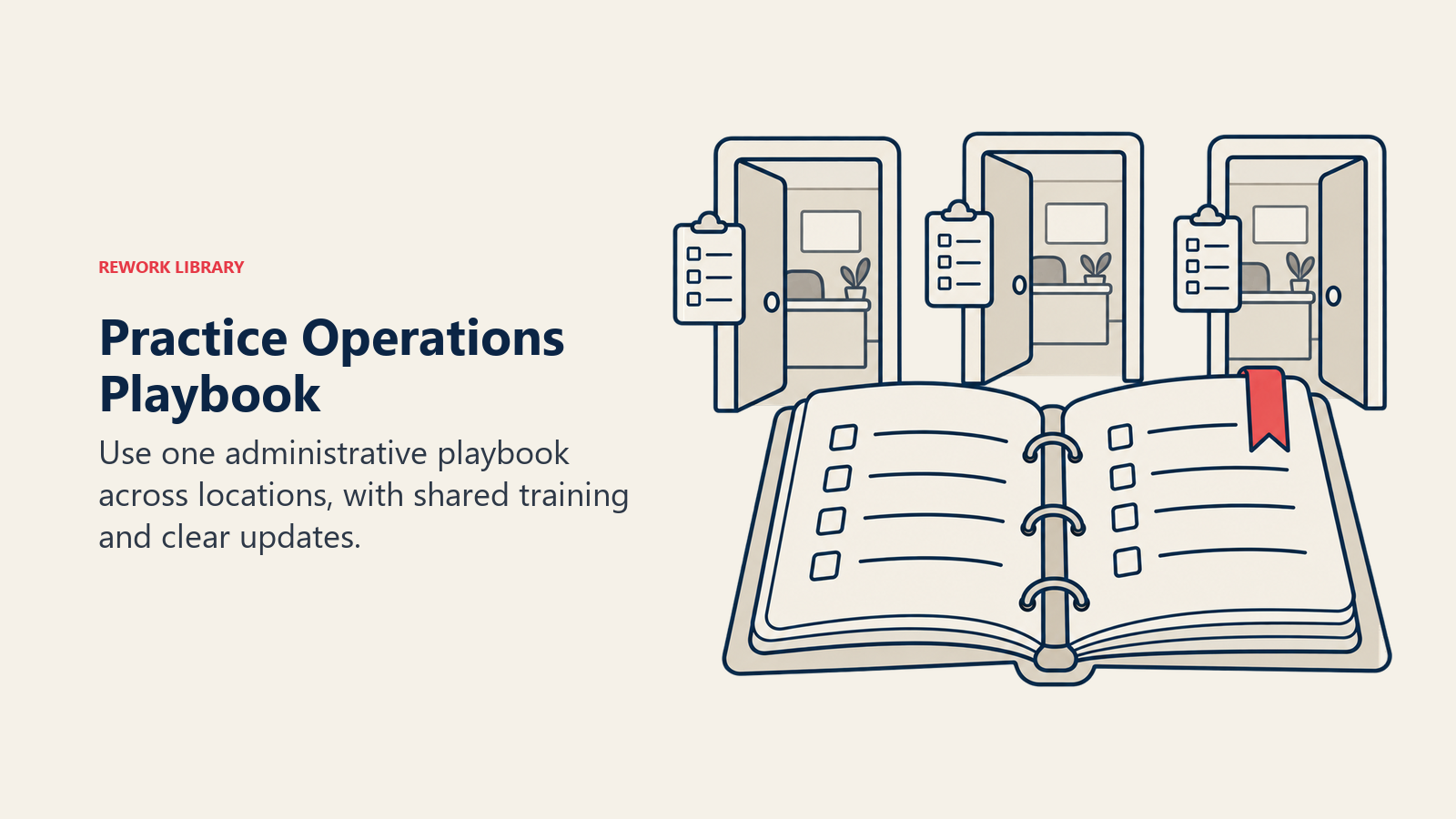A shared practice operations binder connects administrative standards across three clinic locations