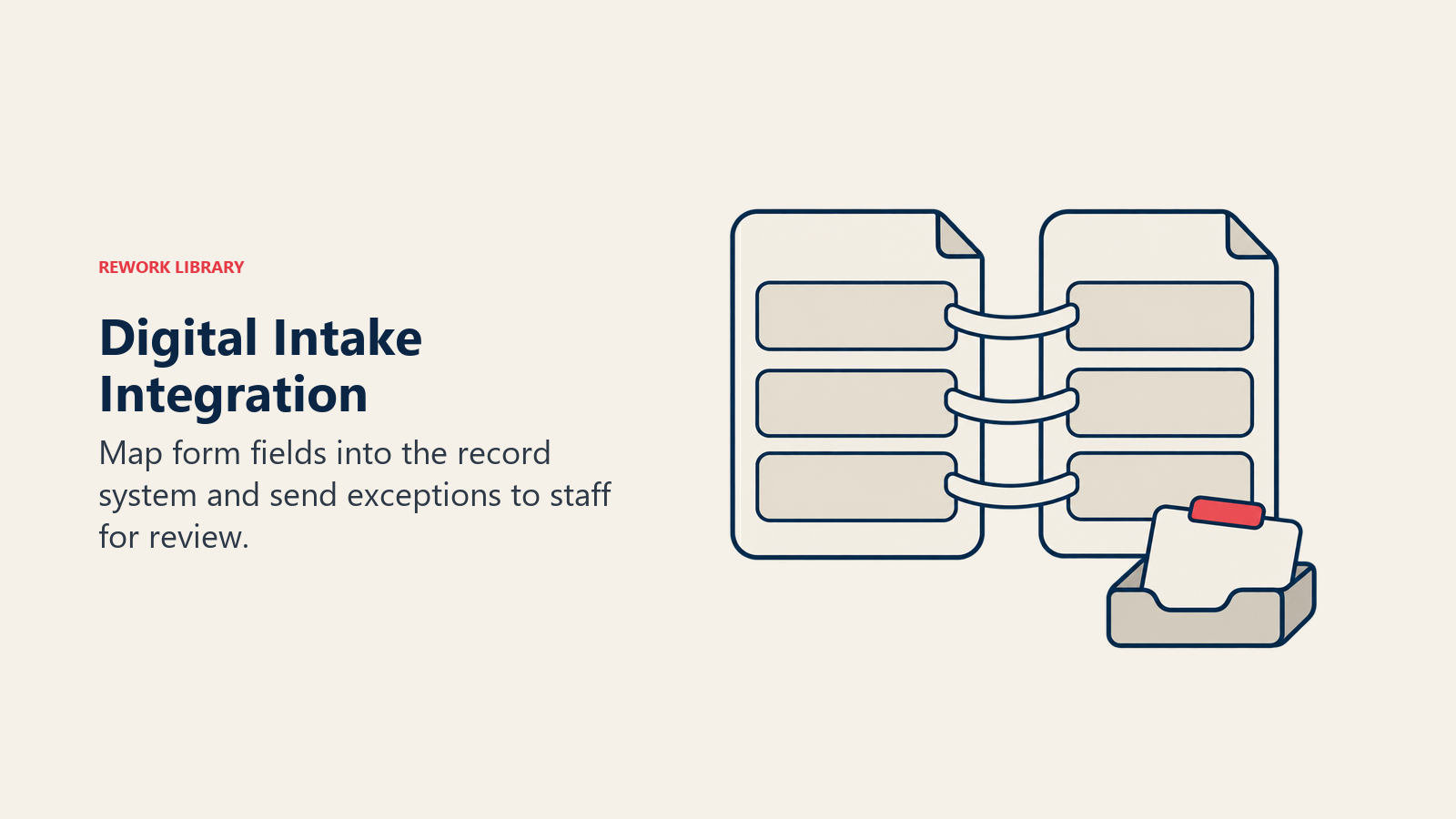 Digital intake fields map to record fields while an unmatched response moves to a staff review tray