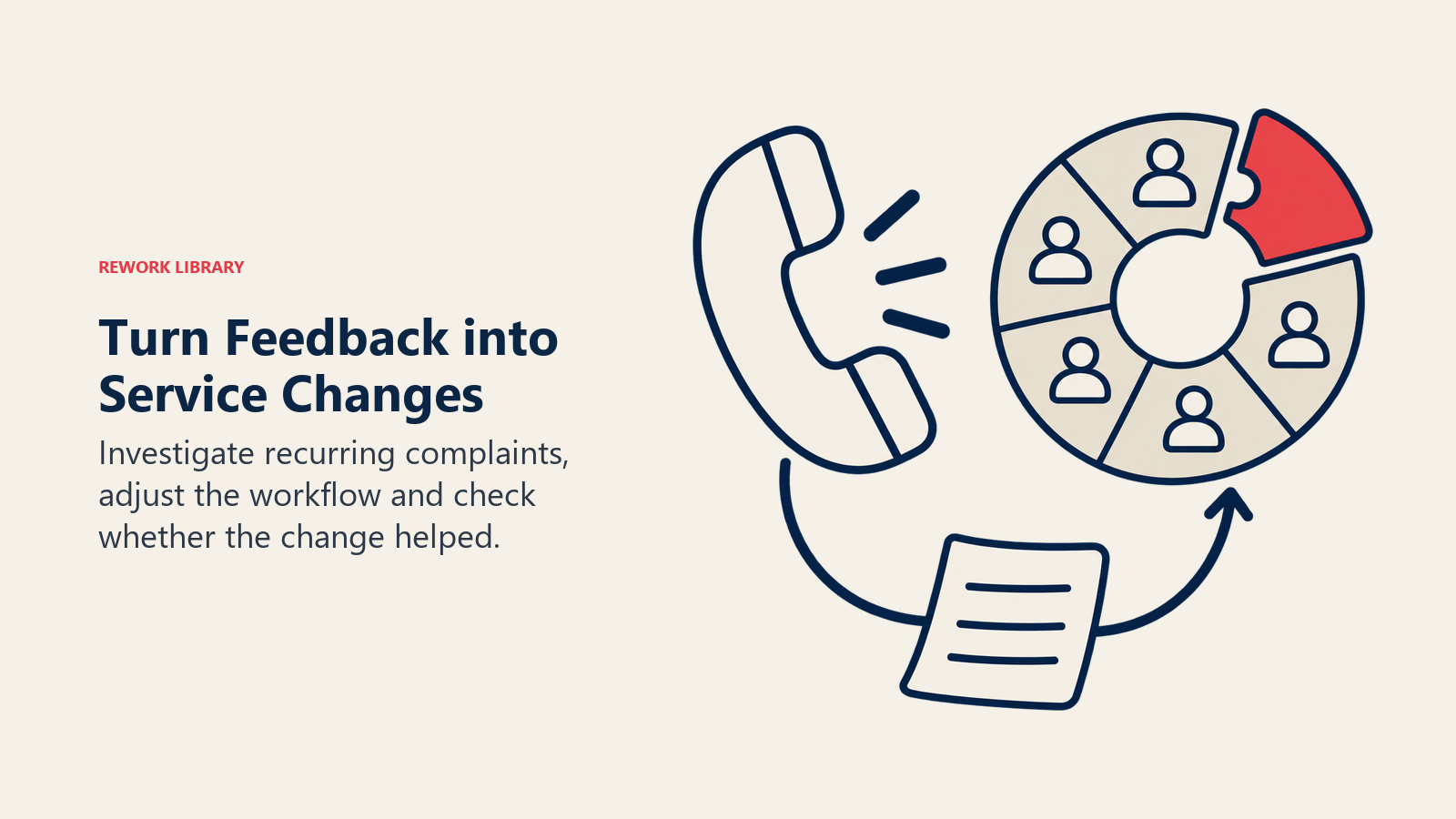 A phone-coverage gap prompts a shift adjustment and feedback review