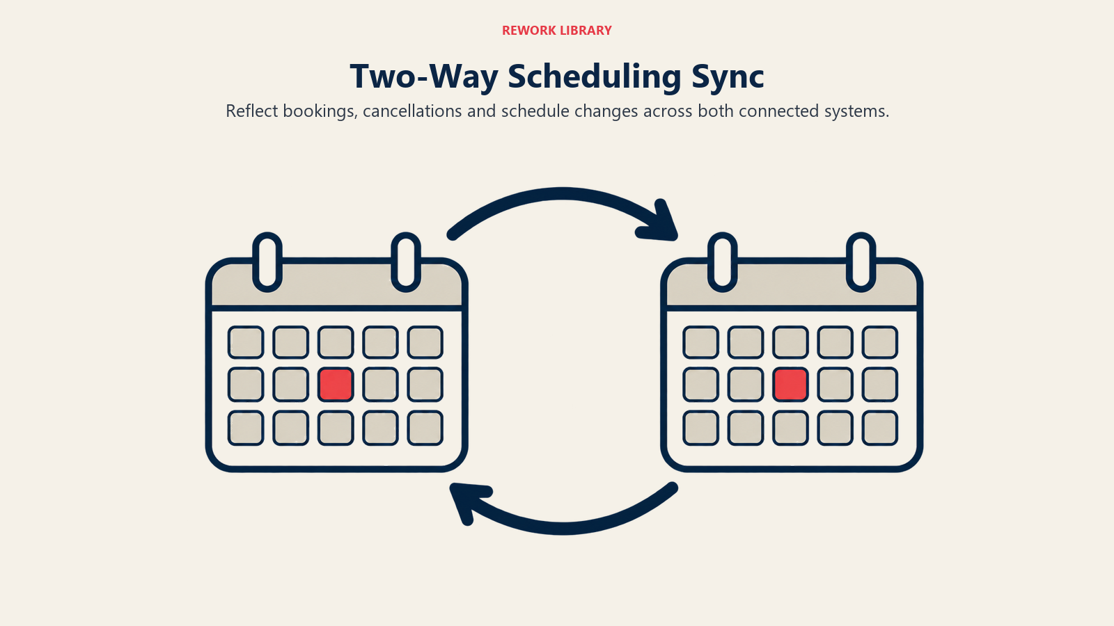 Two calendars exchange appointment changes in both directions
