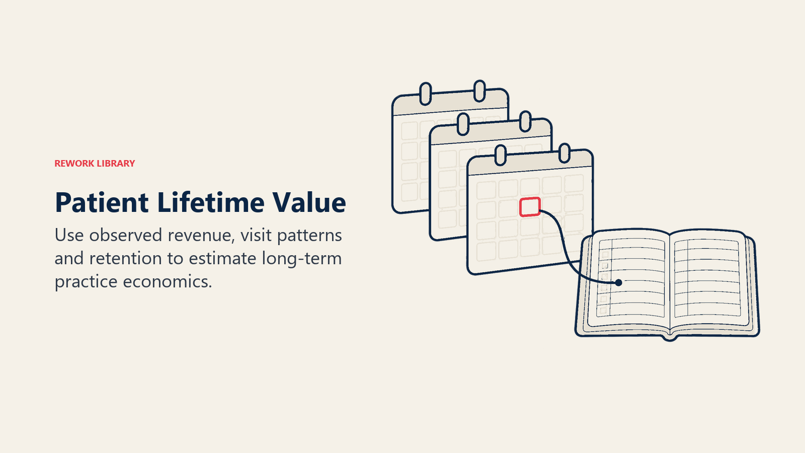 Patient lifetime value estimated from calendar history and an observed-revenue ledger