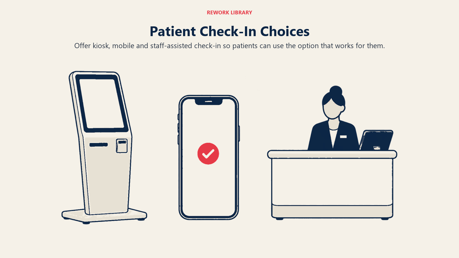 Patient check-in choices with kiosk, mobile phone and available staff assistance
