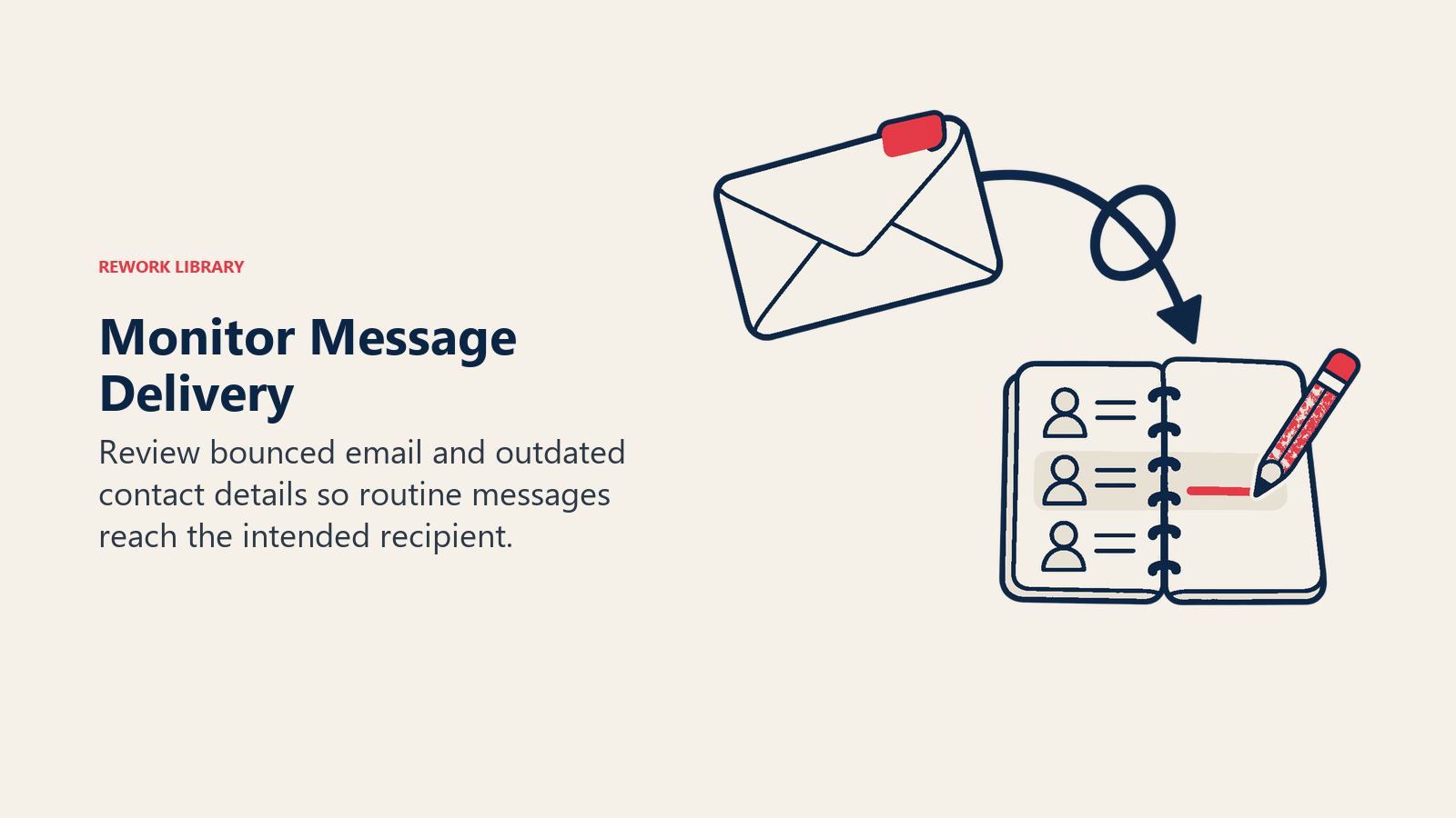 Message delivery monitoring shown as a returned email envelope and corrected contact record
