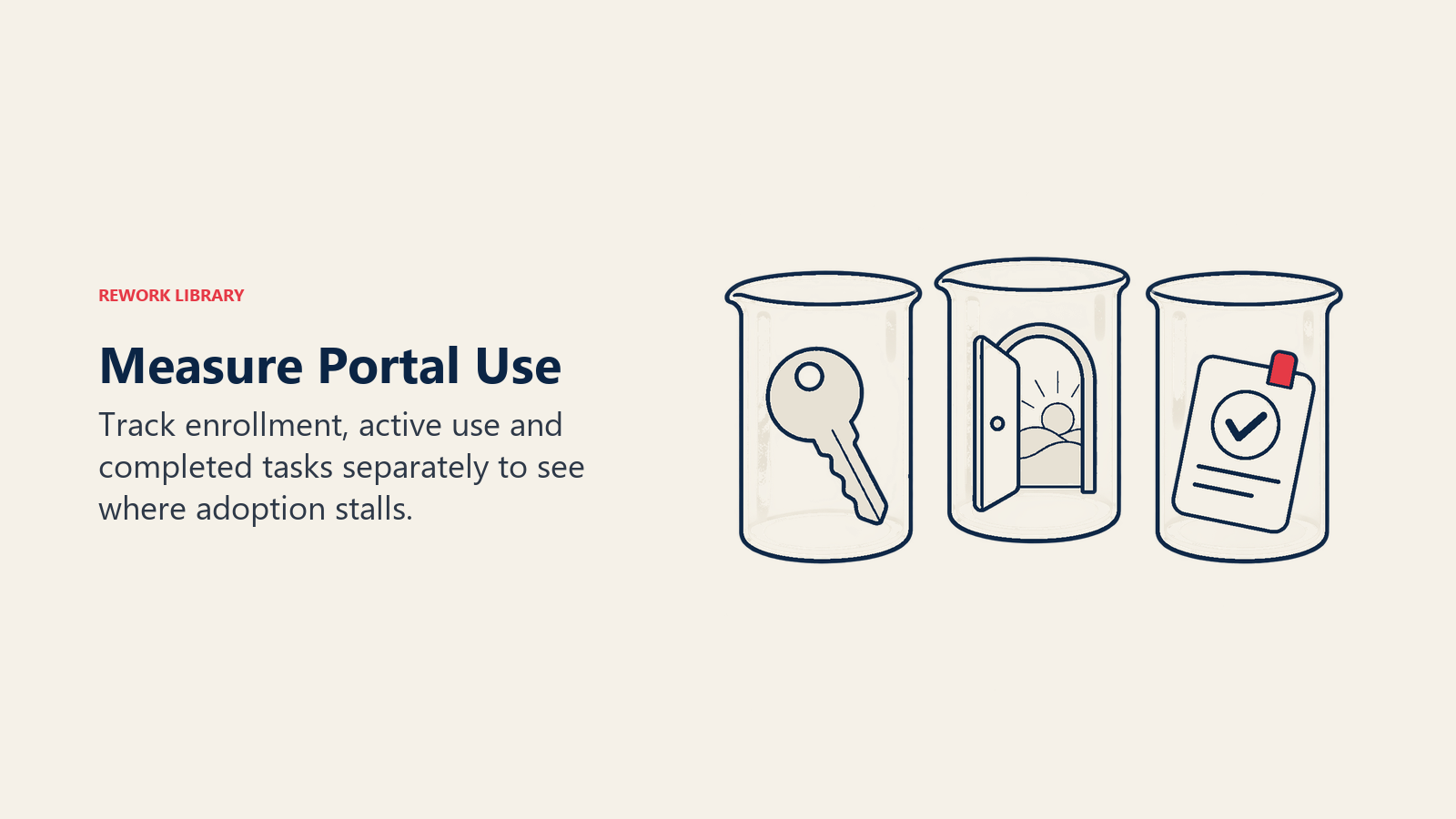 Portal adoption measurement separating enrollment, active use and completed tasks