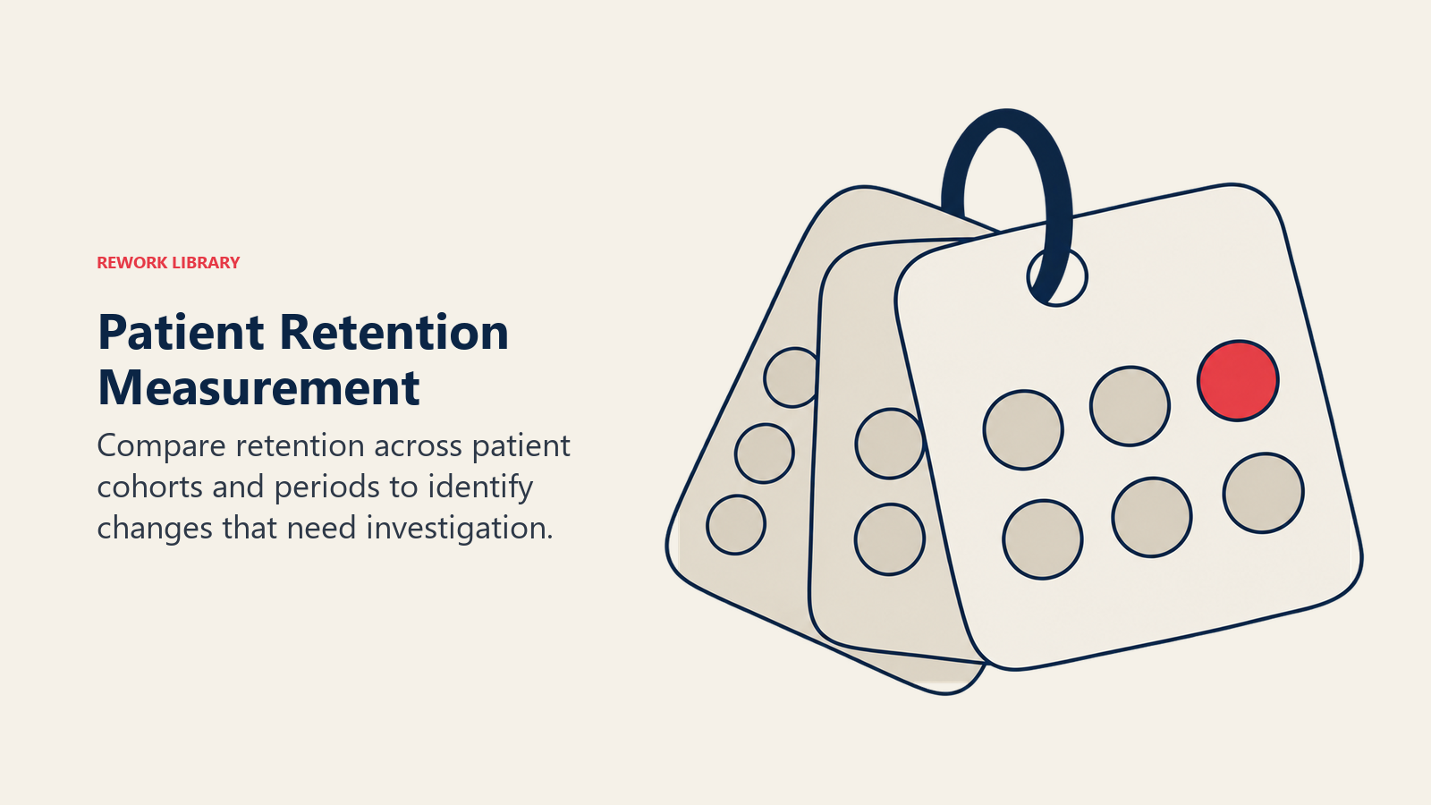 Patient Retention Measurement illustrated by calendar leaves and patient-count tokens.