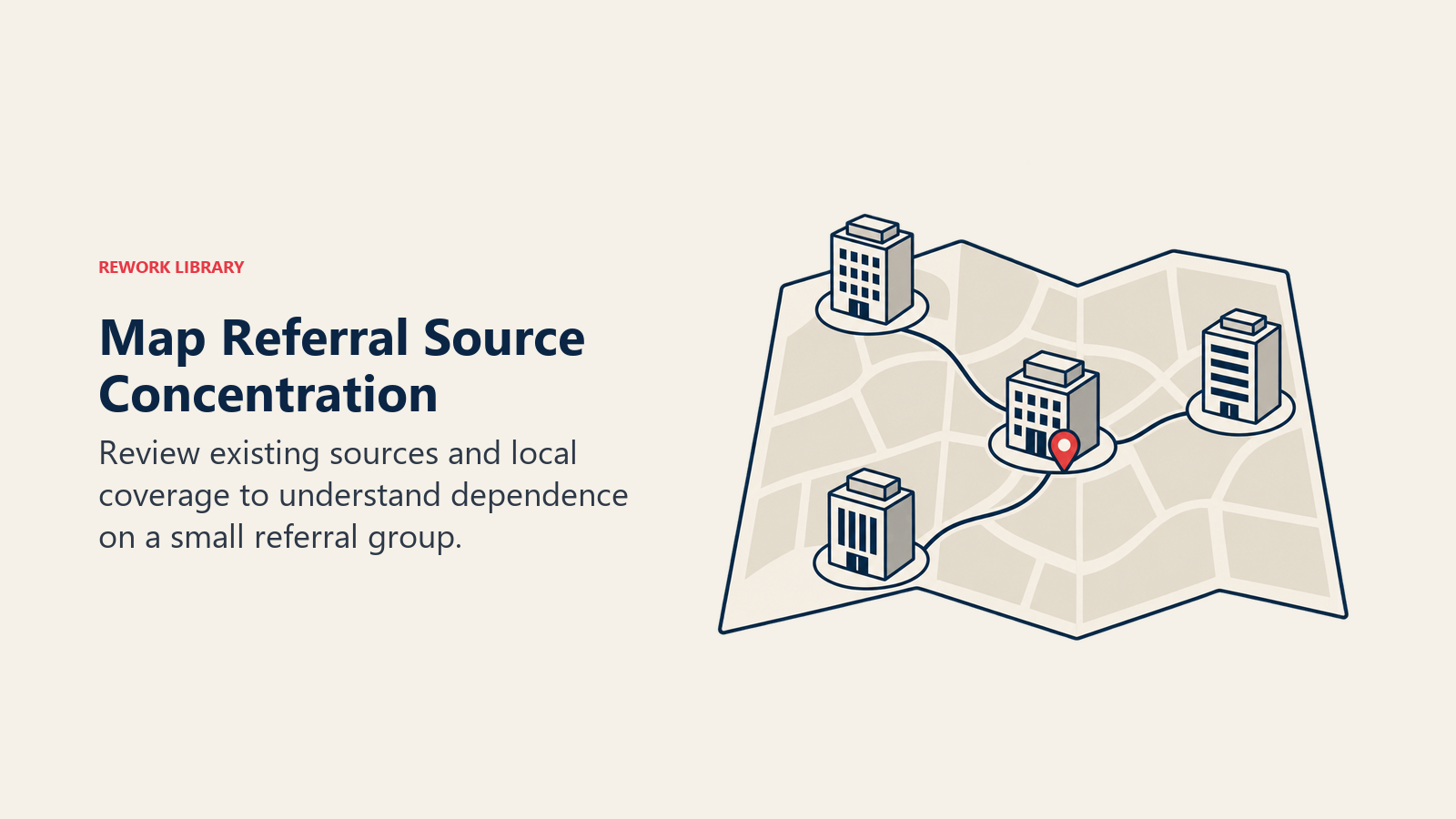 Map Referral Source Concentration illustrated by local practice map and clustered routes.