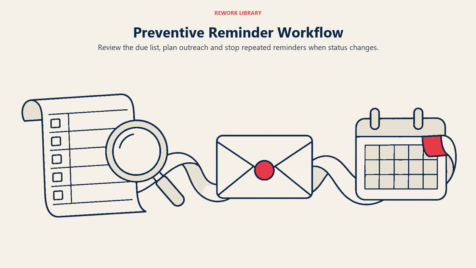 Preventive Reminder Workflow: Review the due list, plan outreach and stop repeated reminders when status changes.