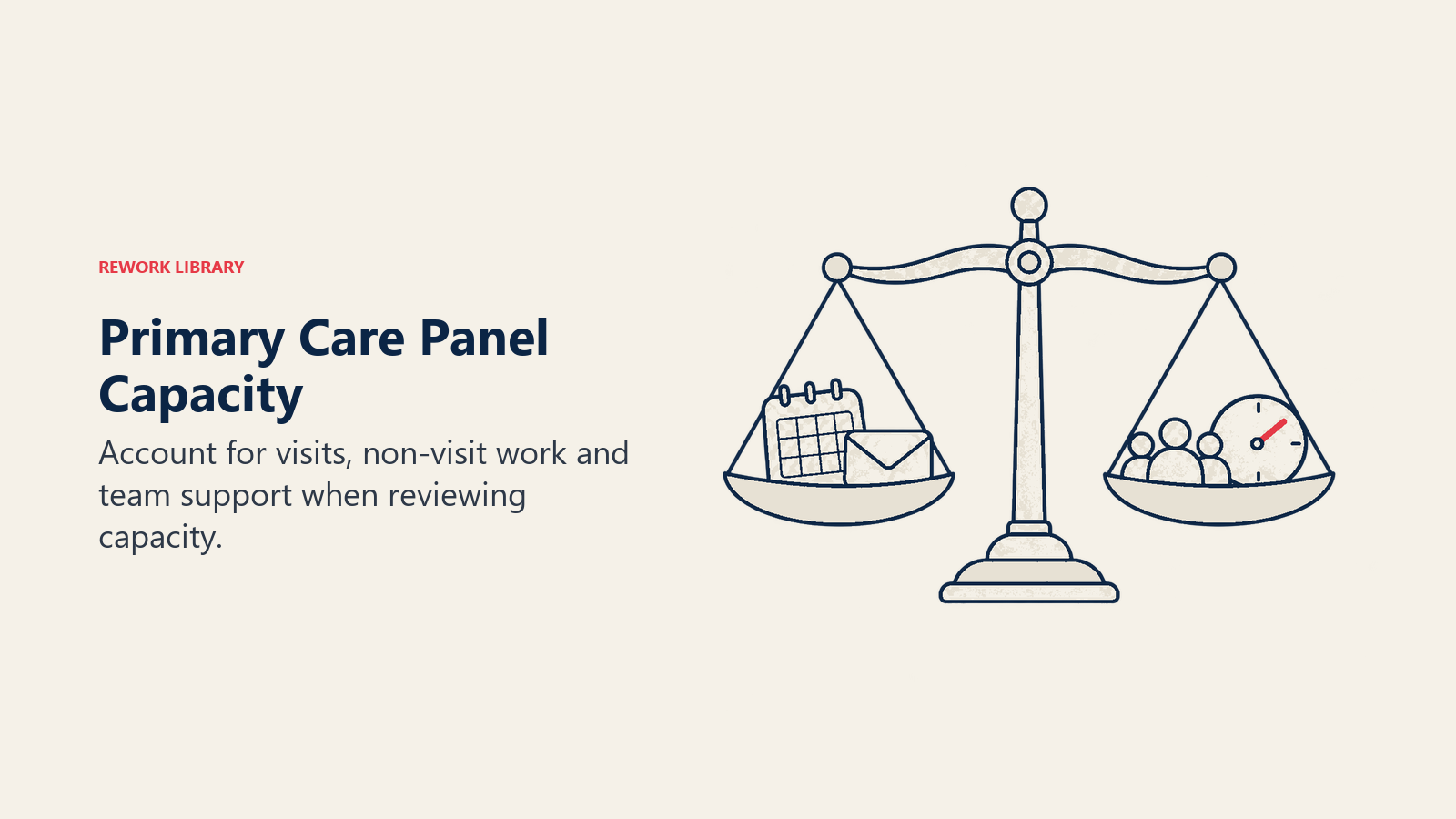 Primary Care Panel Capacity: Account for visits, non-visit work and team support when reviewing capacity.