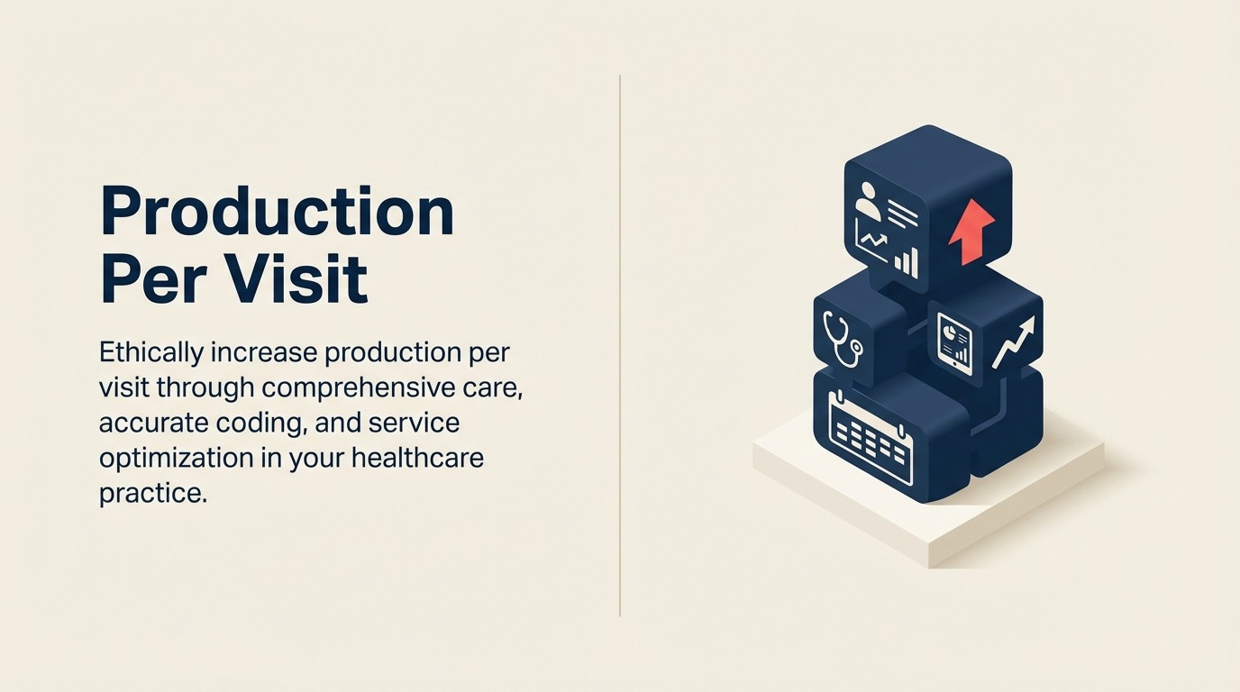 production-per-visit