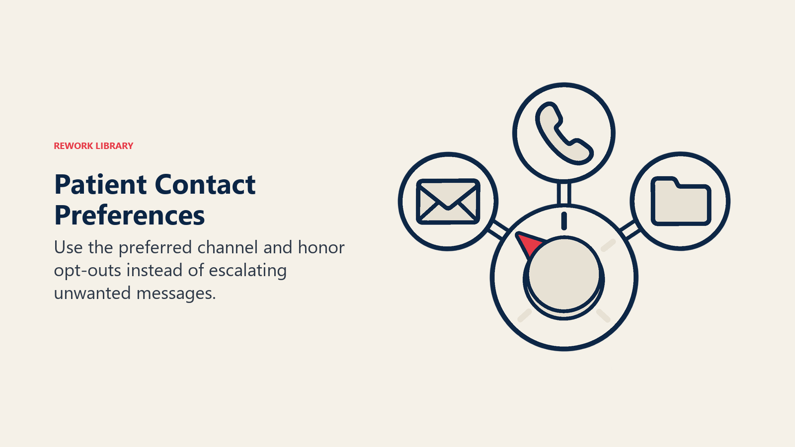 Patient Contact Preferences: Use the preferred channel and honor opt-outs instead of escalating unwanted messages.
