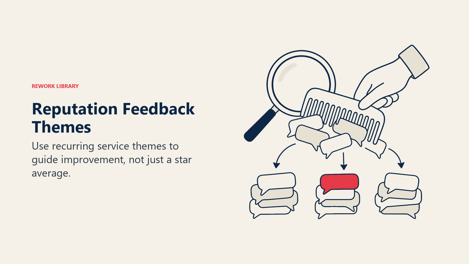Reputation Feedback Themes: Use recurring service themes to guide improvement, not just a star average.