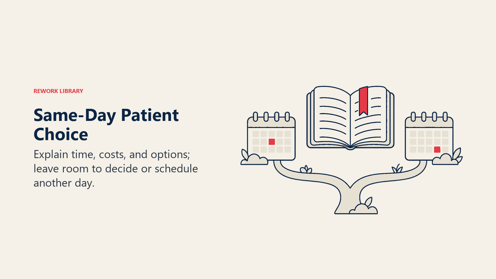 Same-Day Patient Choice: Explain time, costs, and options; leave room to decide or schedule another day.