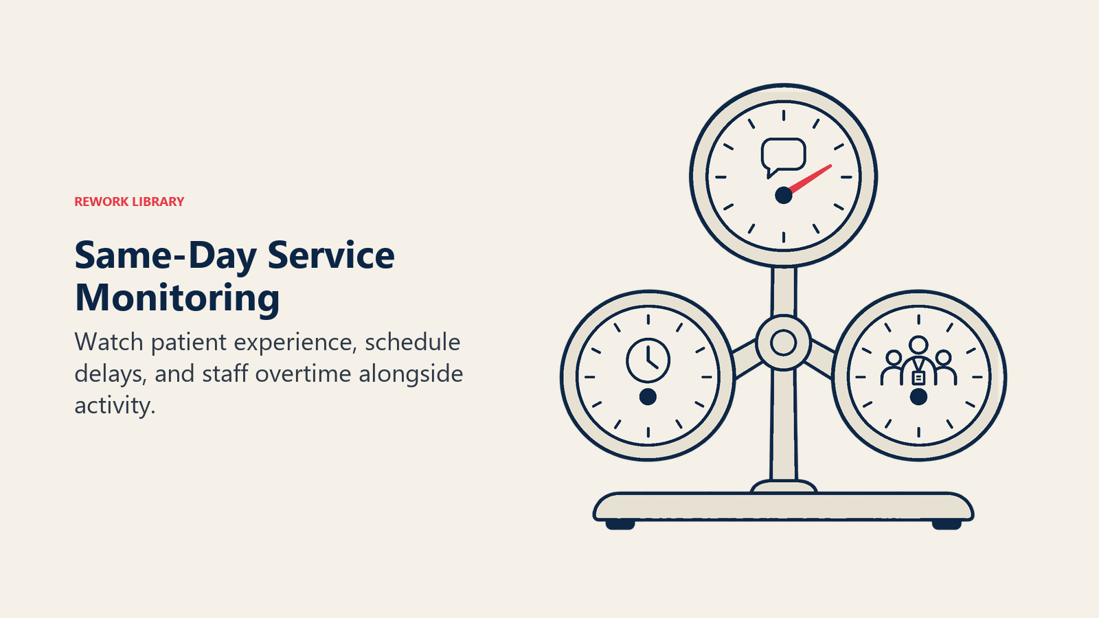 Same-Day Service Monitoring: Watch patient experience, schedule delays, and staff overtime alongside activity.