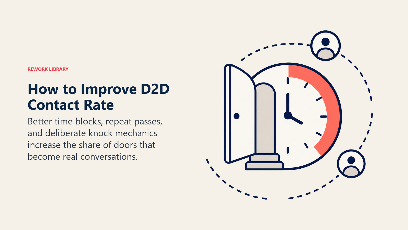 How to Improve D2D Contact Rate shown as door clock