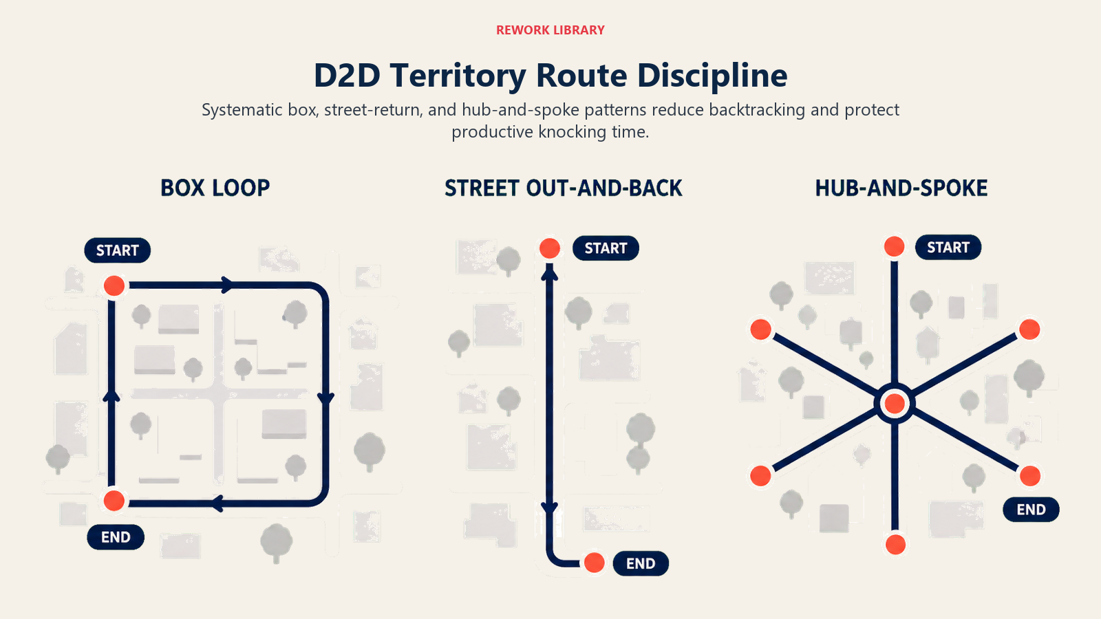 D2D Territory Route Discipline shown as three route maps