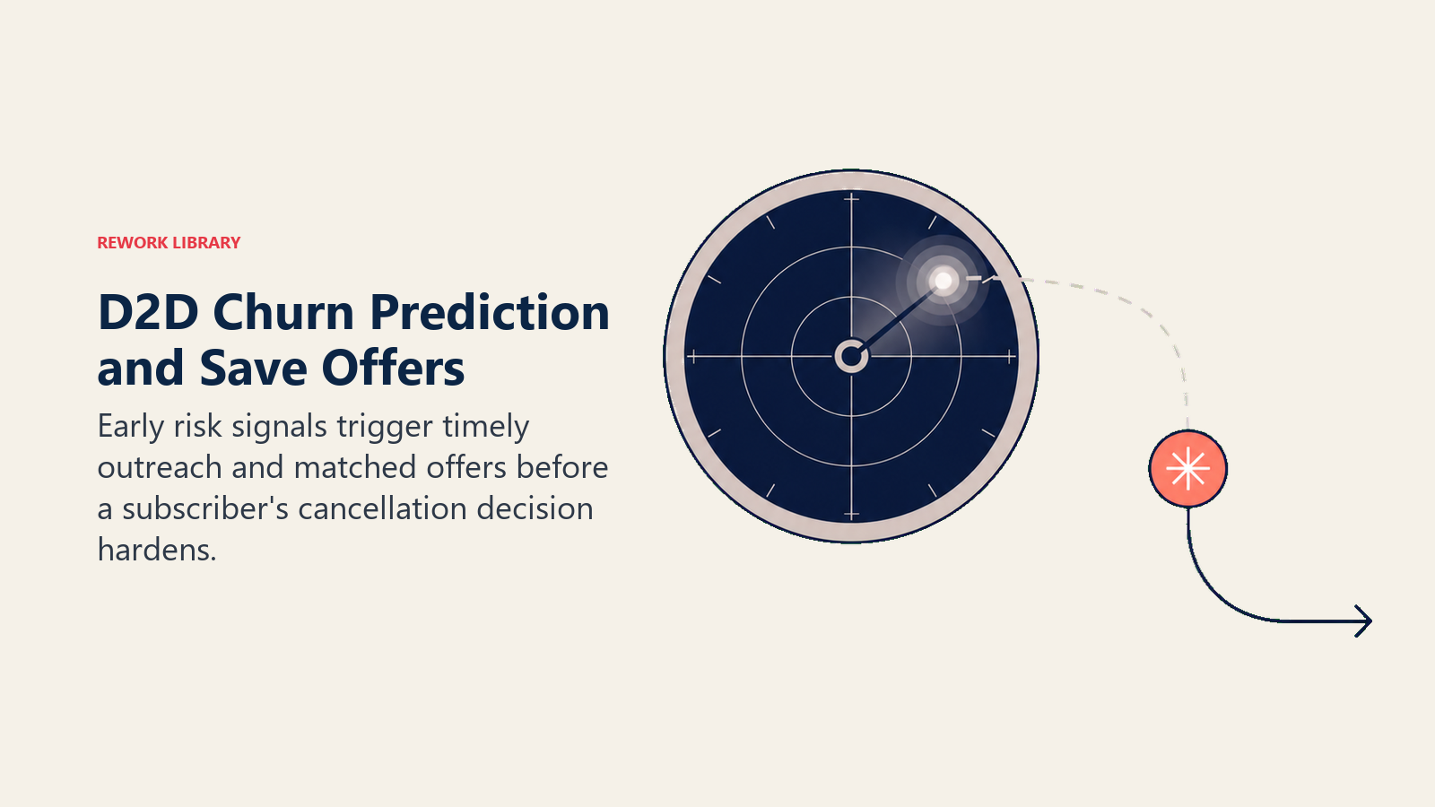 D2D churn prediction radar intercepting an at-risk subscriber before cancellation