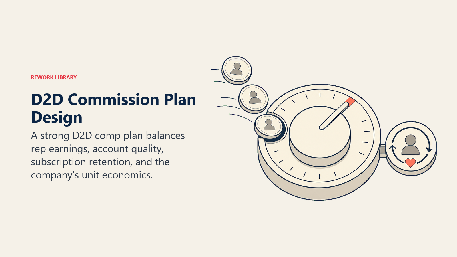 D2D commission plan design shown as a calibrated pay dial balancing earnings with retained subscription accounts
