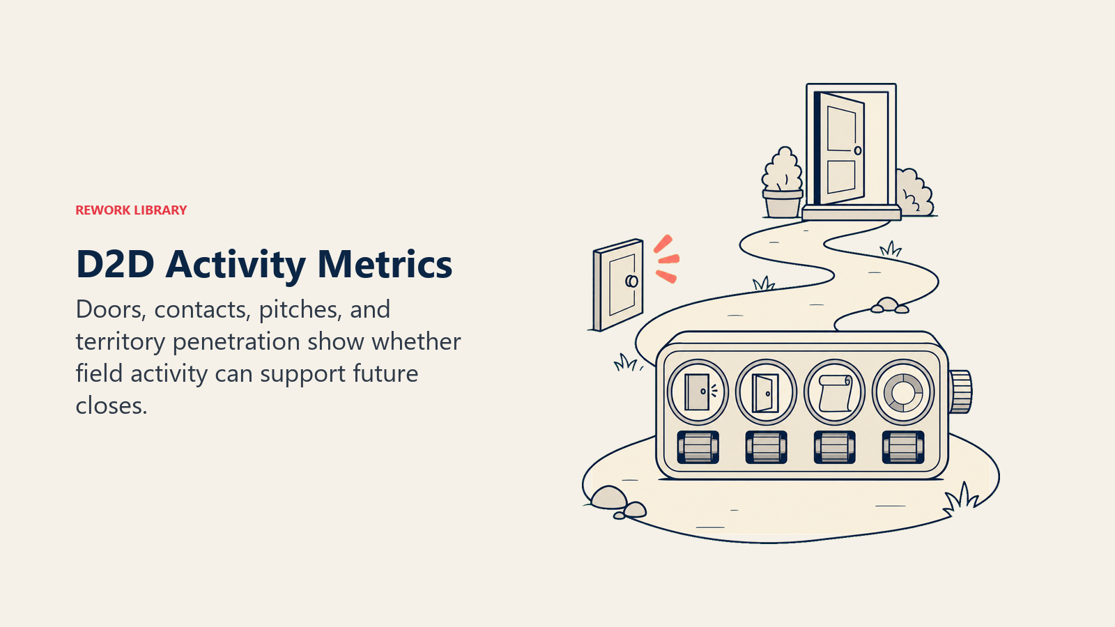 D2D activity metrics illustrated by a field odometer tracking doors, contacts, pitches, and territory coverage