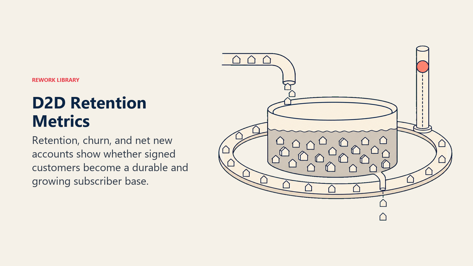 D2D retention metrics shown as a subscriber reservoir balancing retained accounts, churn leakage, and net new growth