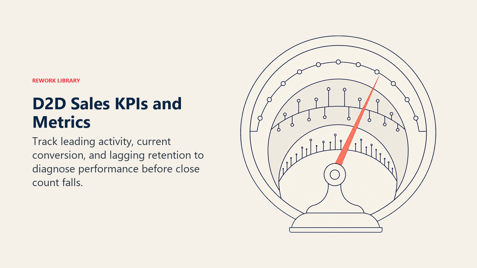 D2D sales KPIs and metrics shown as a three-horizon instrument for activity, conversion, and retention