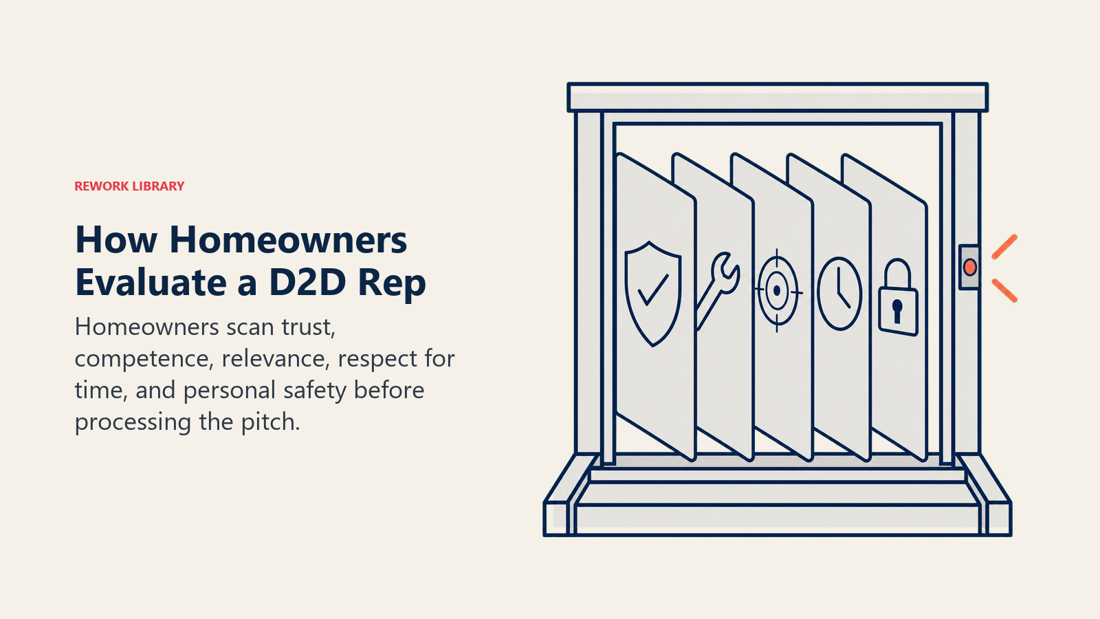 Homeowner evaluation of a D2D rep shown as five trust and relevance filters at the doorway