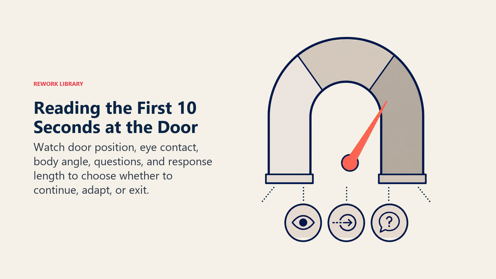 Reading the first 10 seconds at the door shown as a response gauge for continue, adapt, or exit