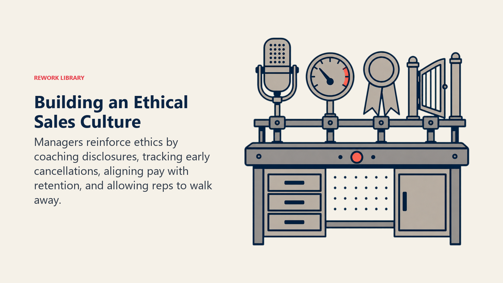Building an Ethical Sales Culture illustrated as a coaching workbench with disclosure, retention, rewards, and a walk-away gate